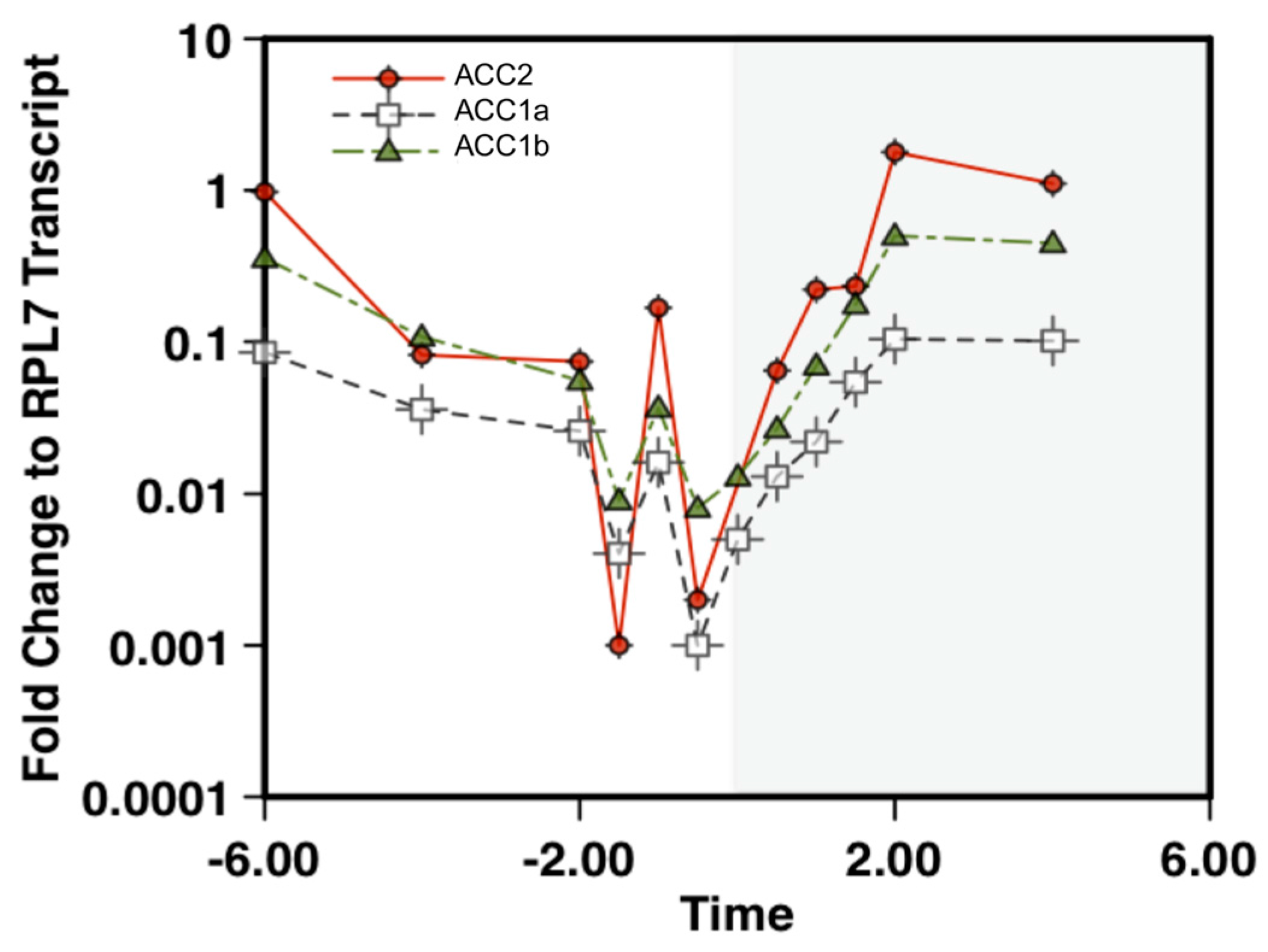 Marinedrugs 15 00149 g002