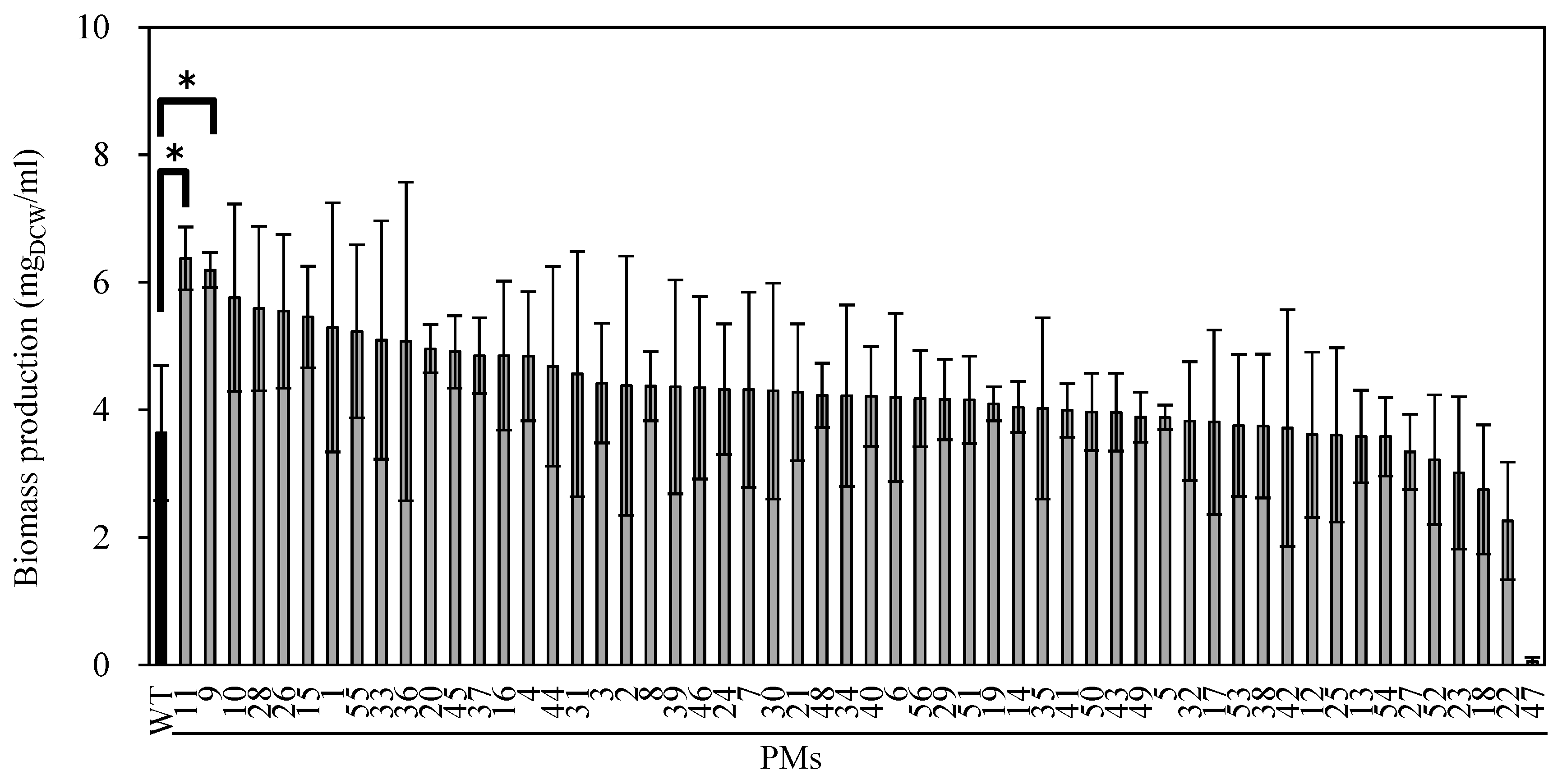 Marinedrugs 15 00151 g002