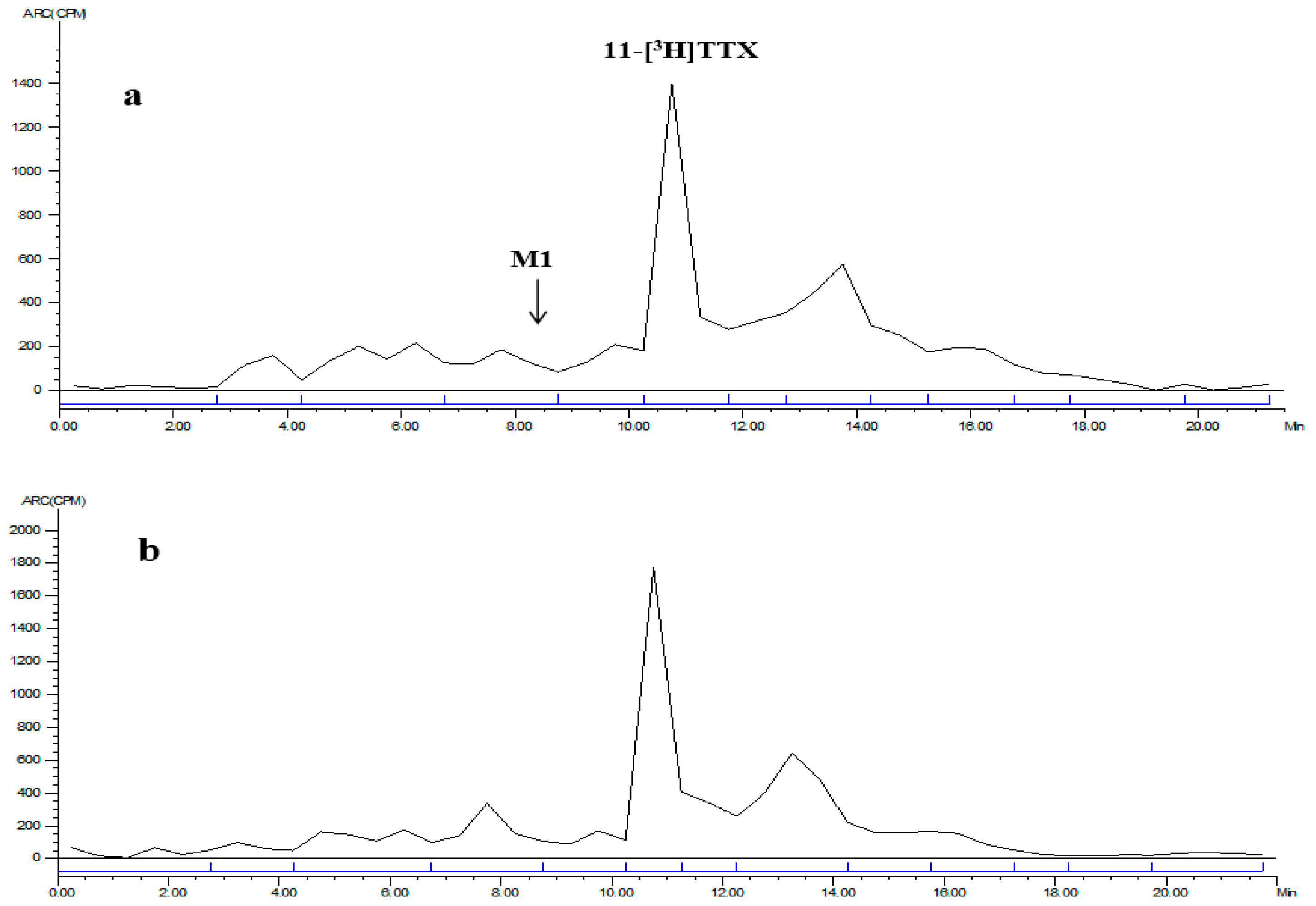 Marinedrugs 15 00159 g005