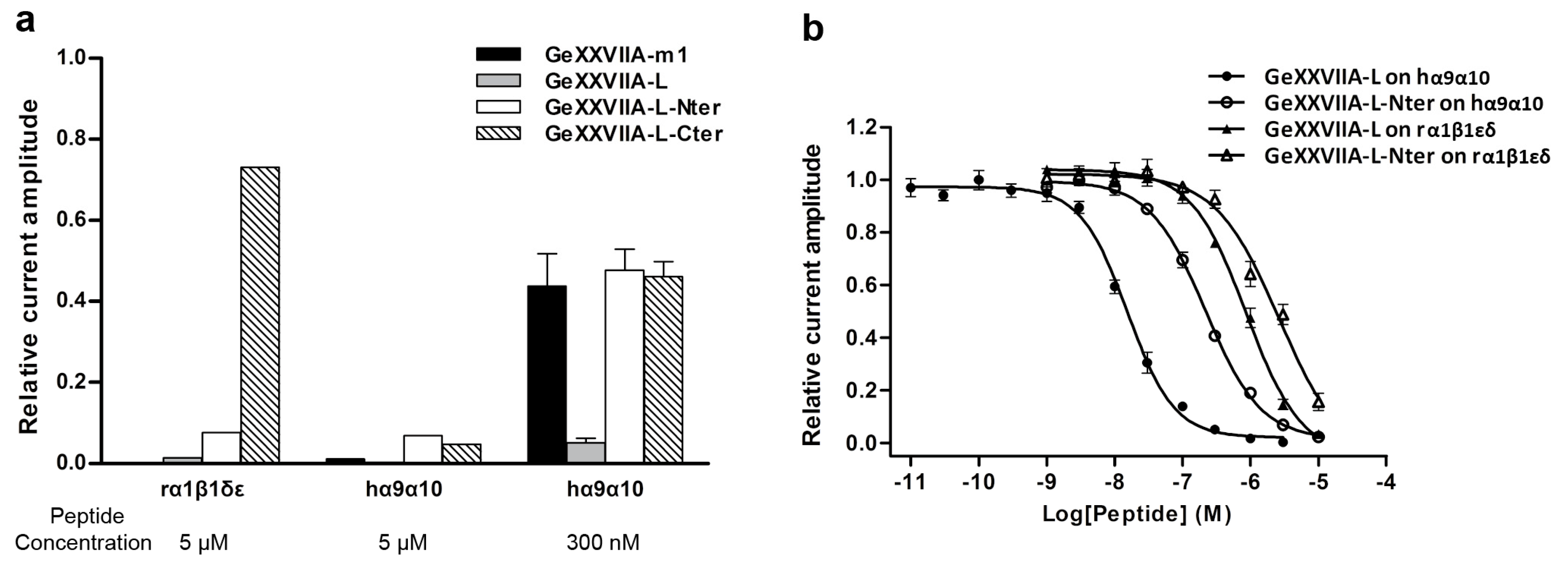 Marinedrugs 15 00170 g005