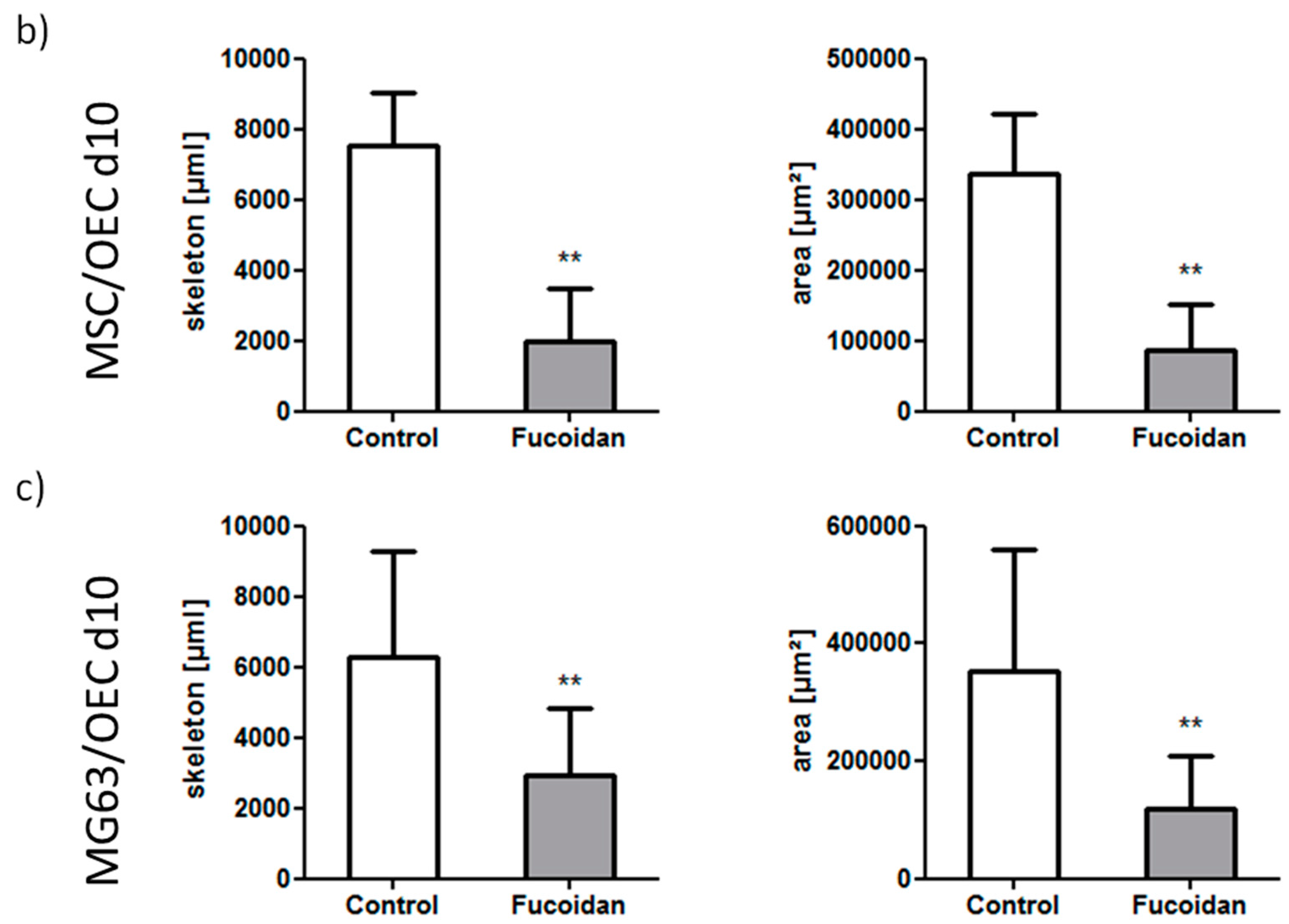 Marinedrugs 15 00186 g002b