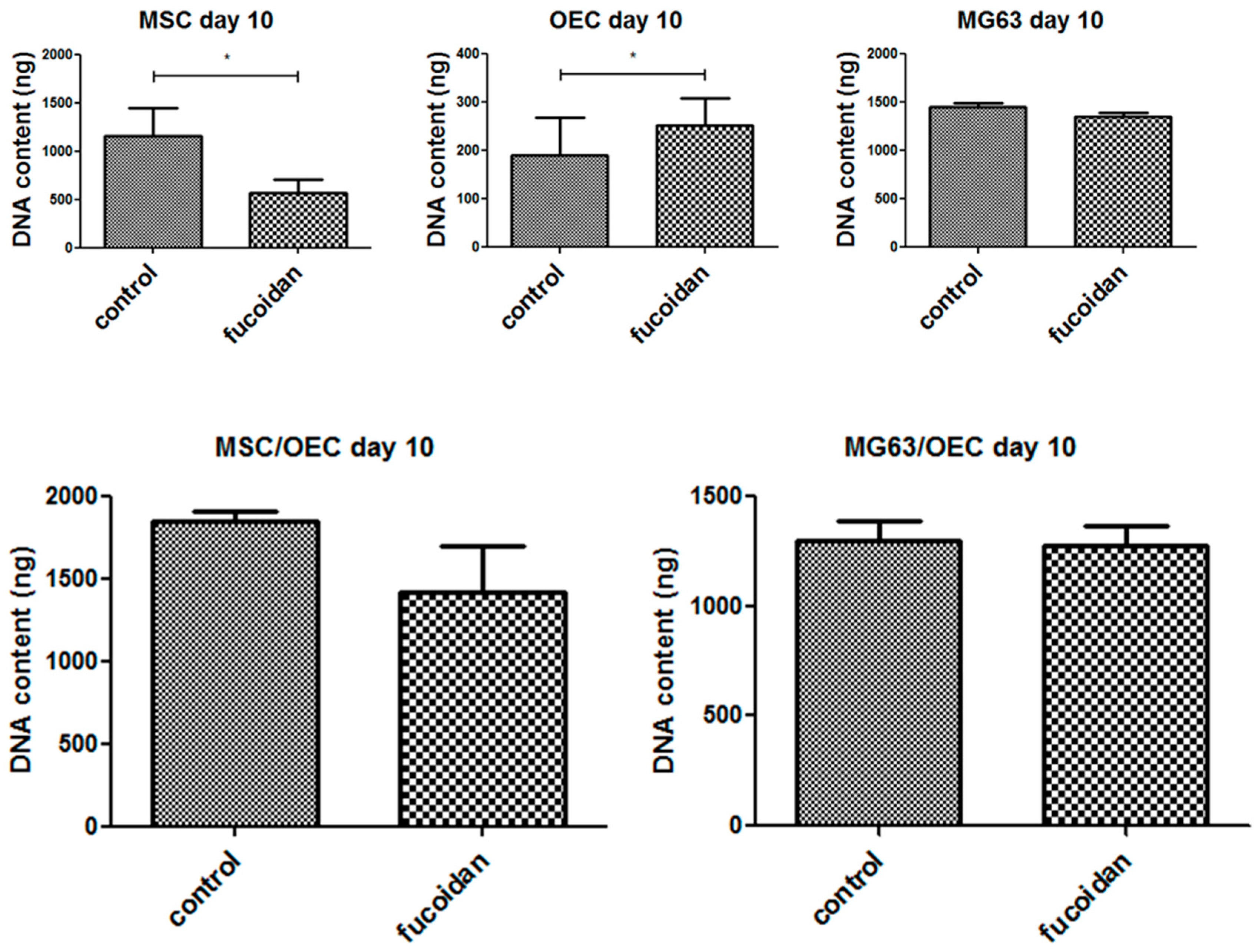 Marinedrugs 15 00186 g003