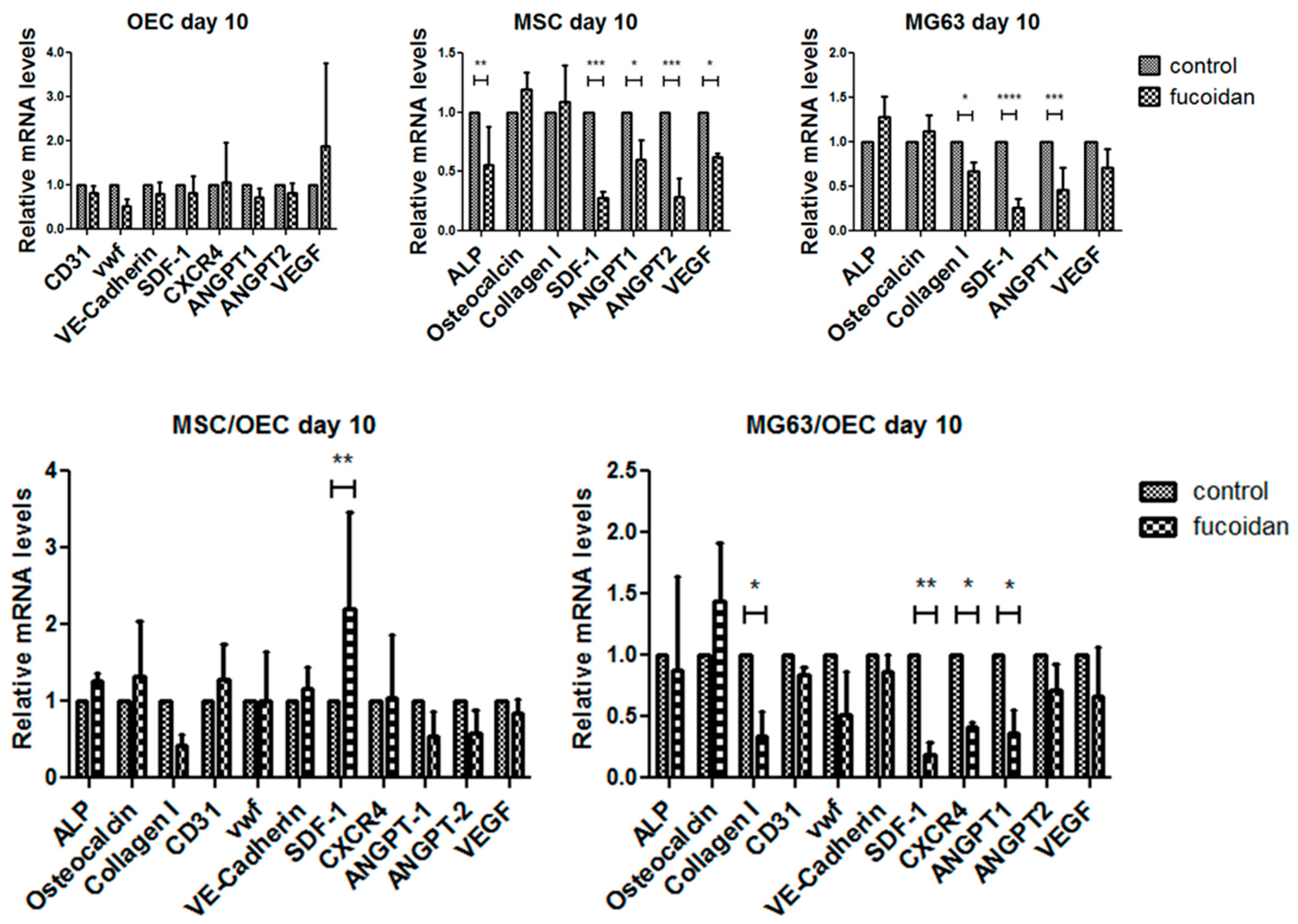 Marinedrugs 15 00186 g004