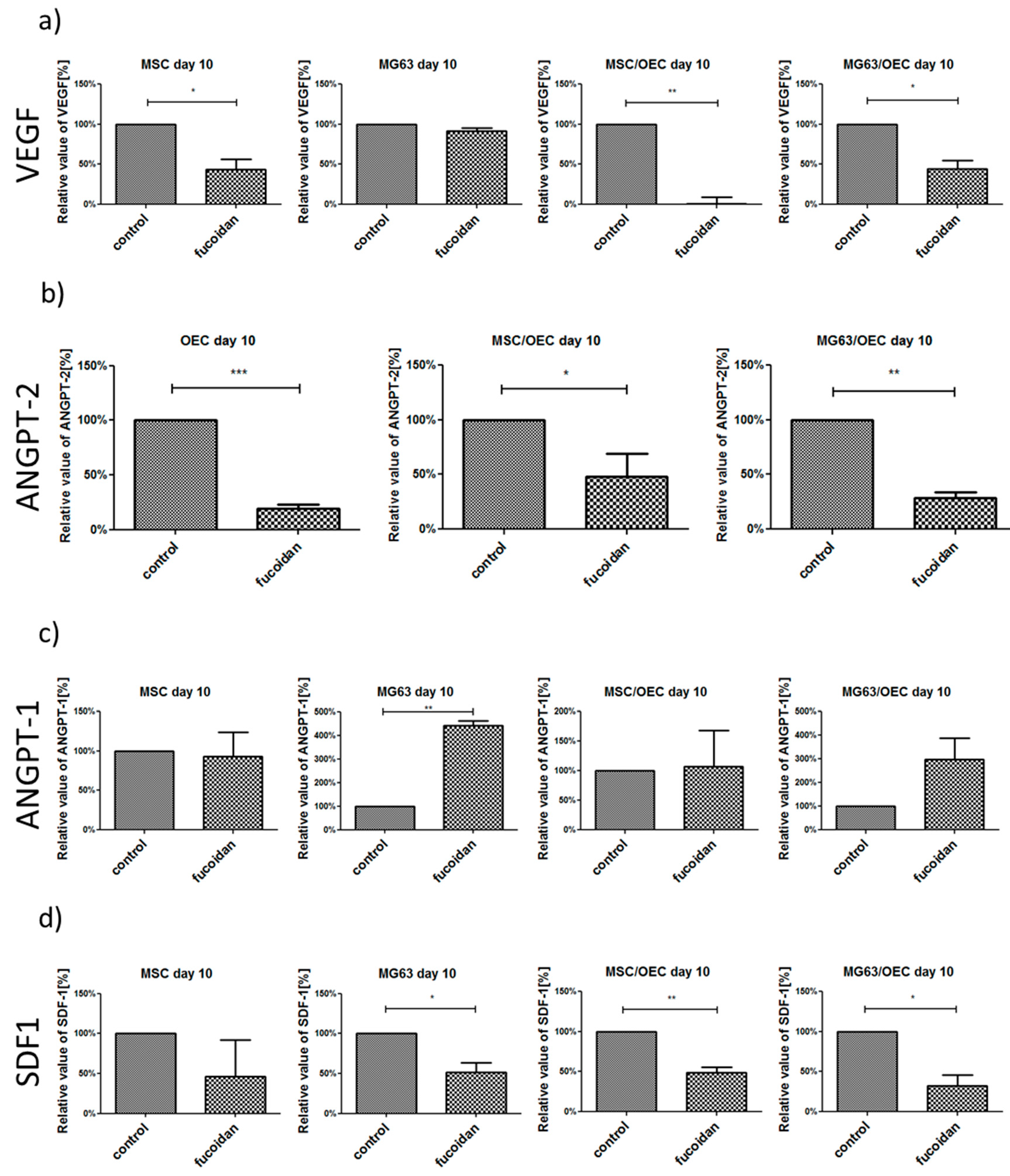 Marinedrugs 15 00186 g005