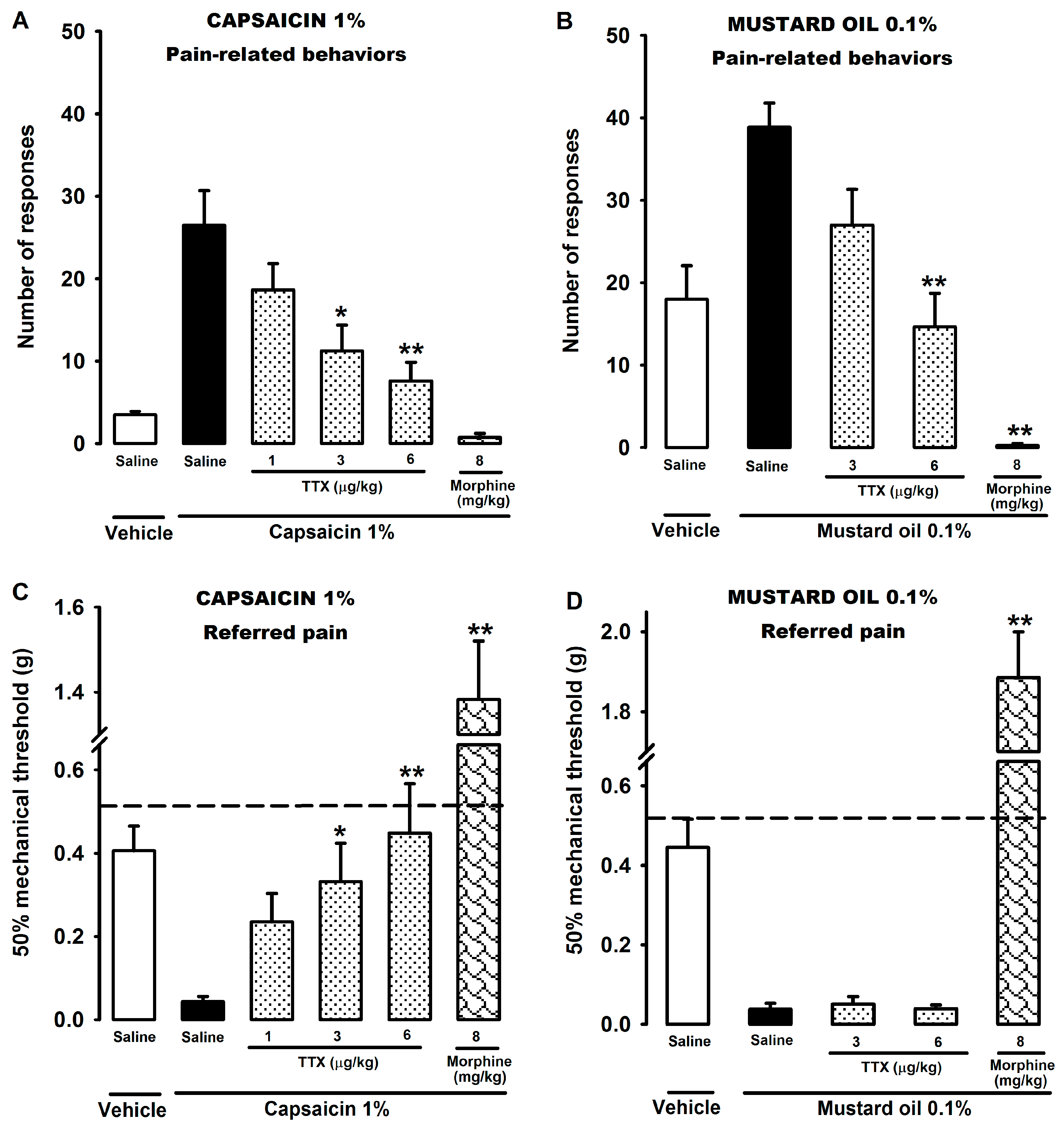 Marinedrugs 15 00188 g001 550