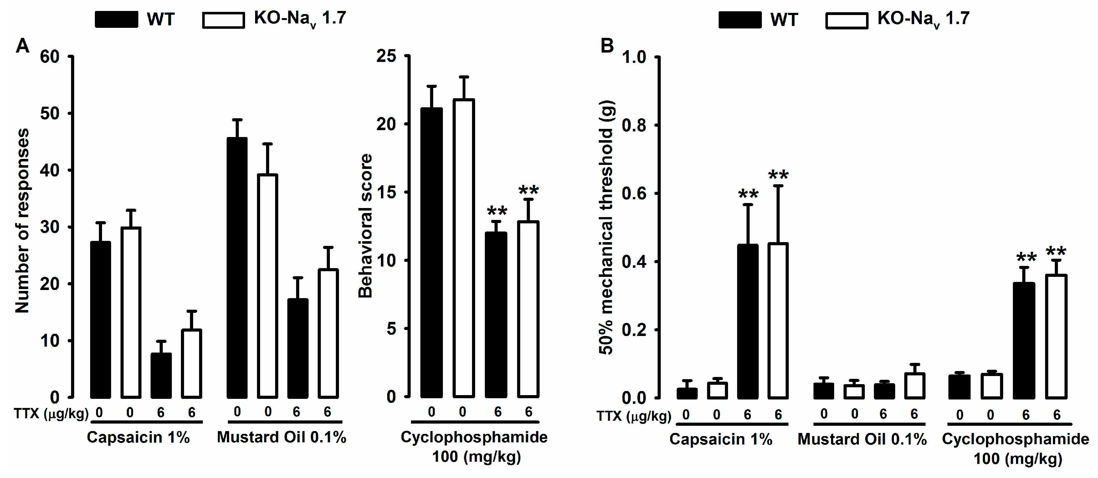 Marinedrugs 15 00188 g003 550