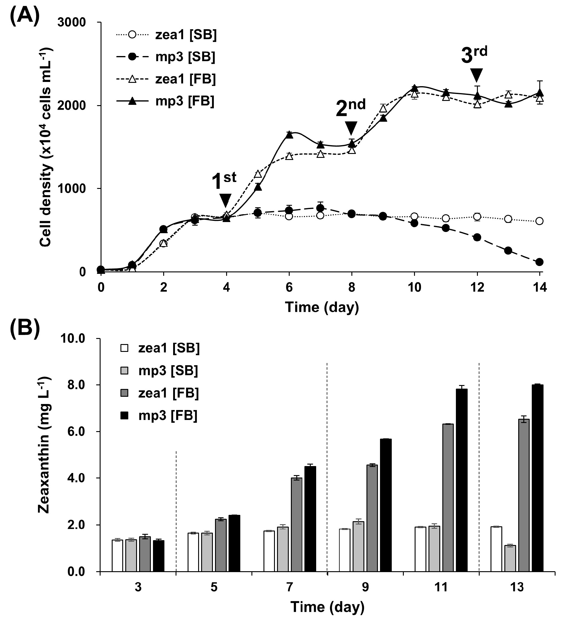 Marinedrugs 15 00189 g005