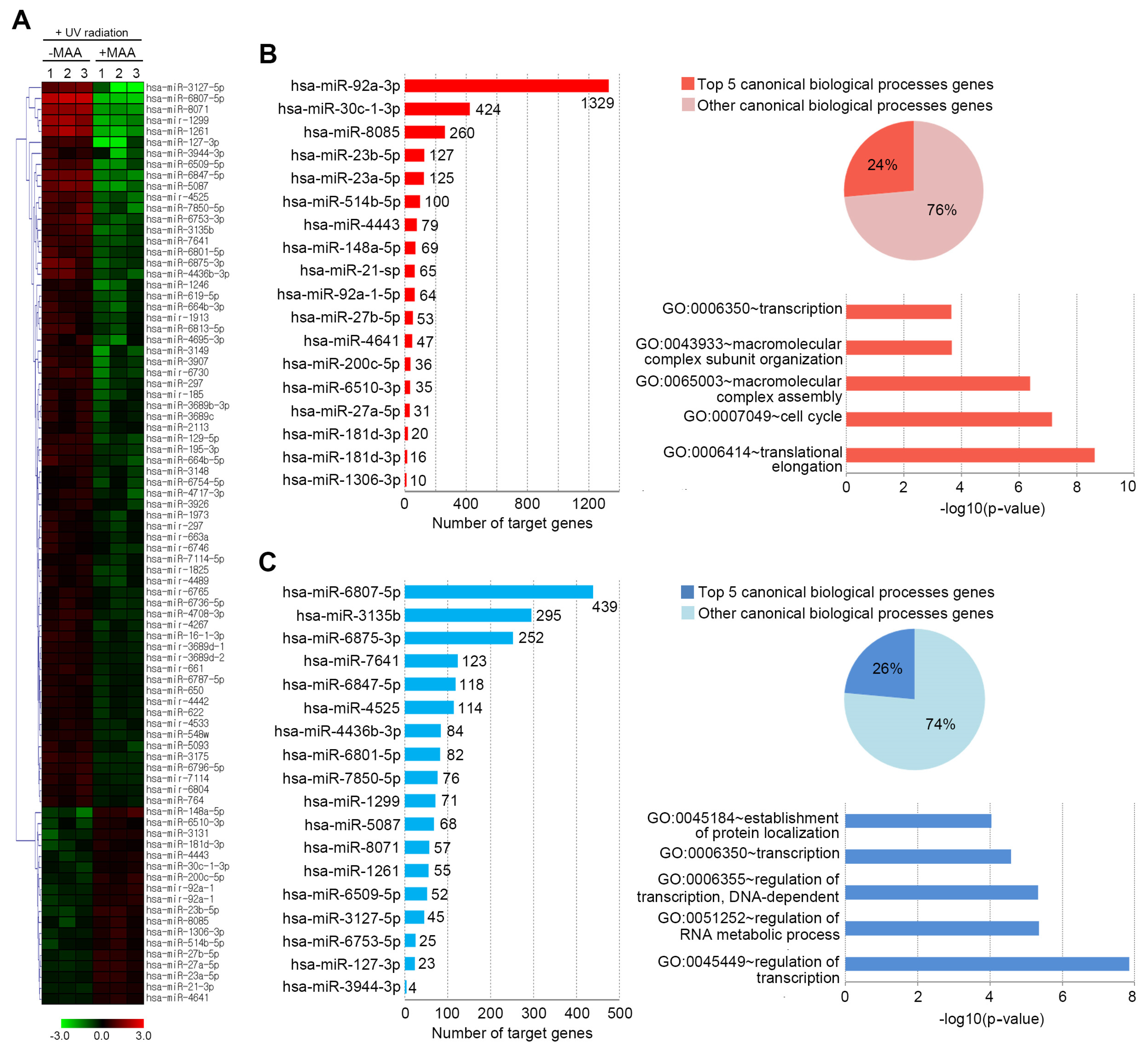 Marinedrugs 15 00196 g003