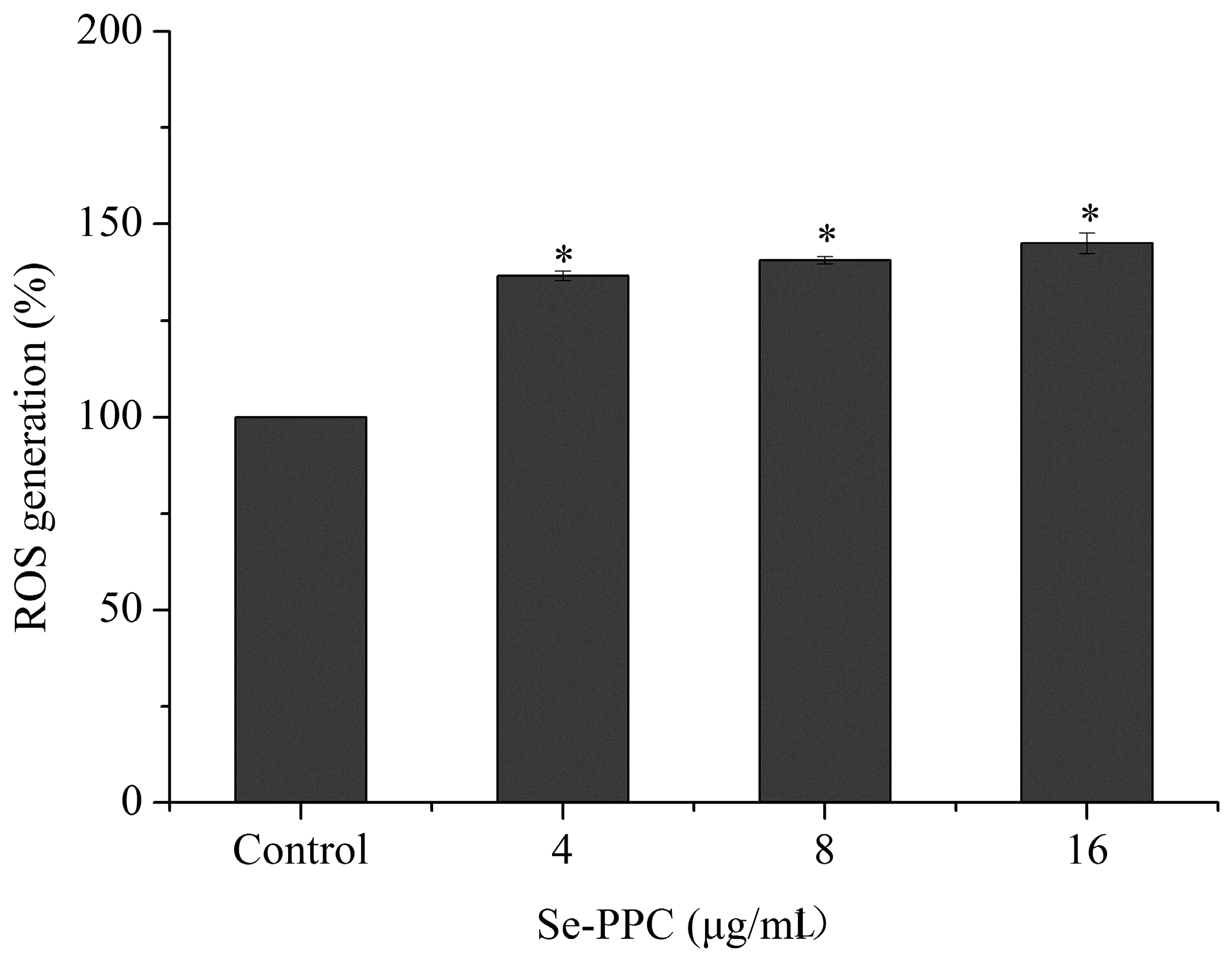 Marinedrugs 15 00215 g005