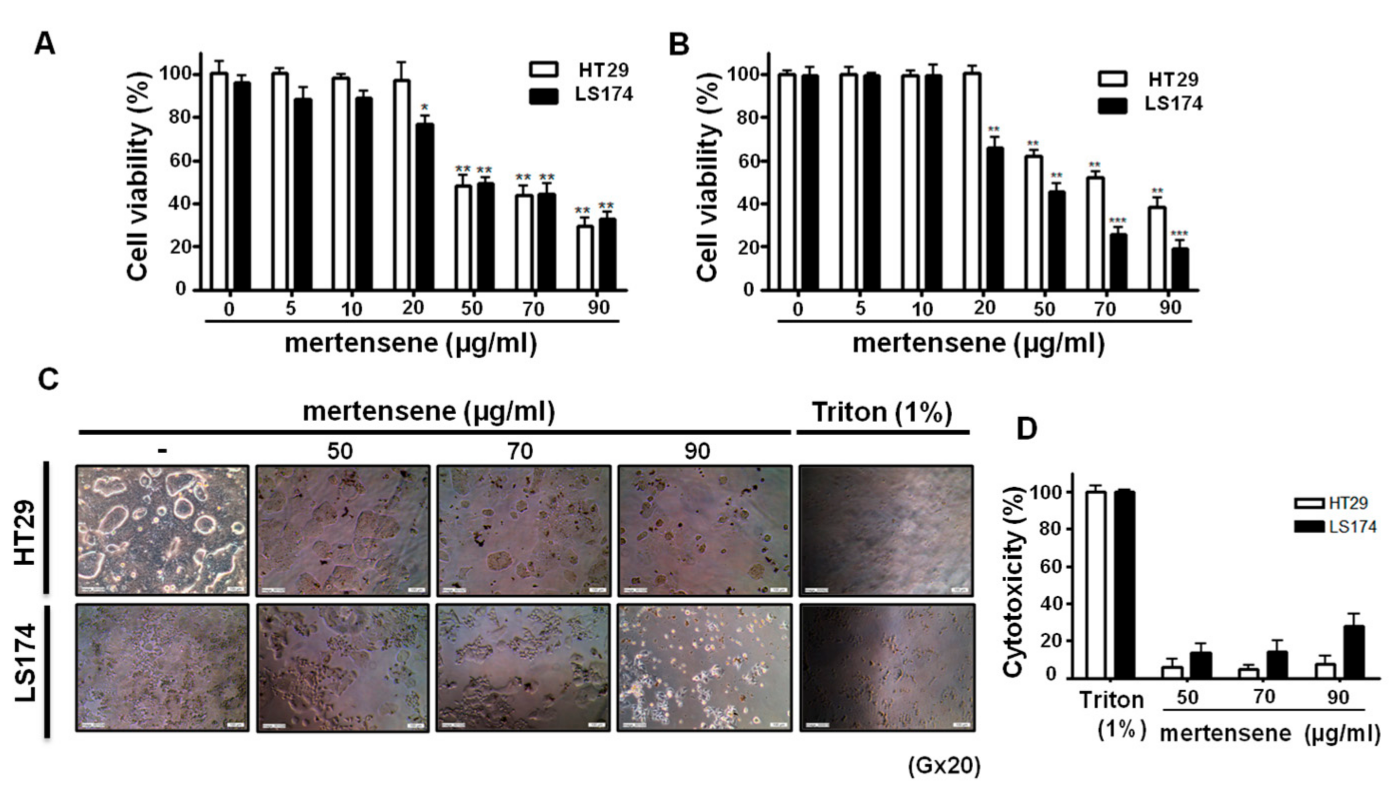 Marinedrugs 15 00221 g002 Marinedrugs 15 00221 g002