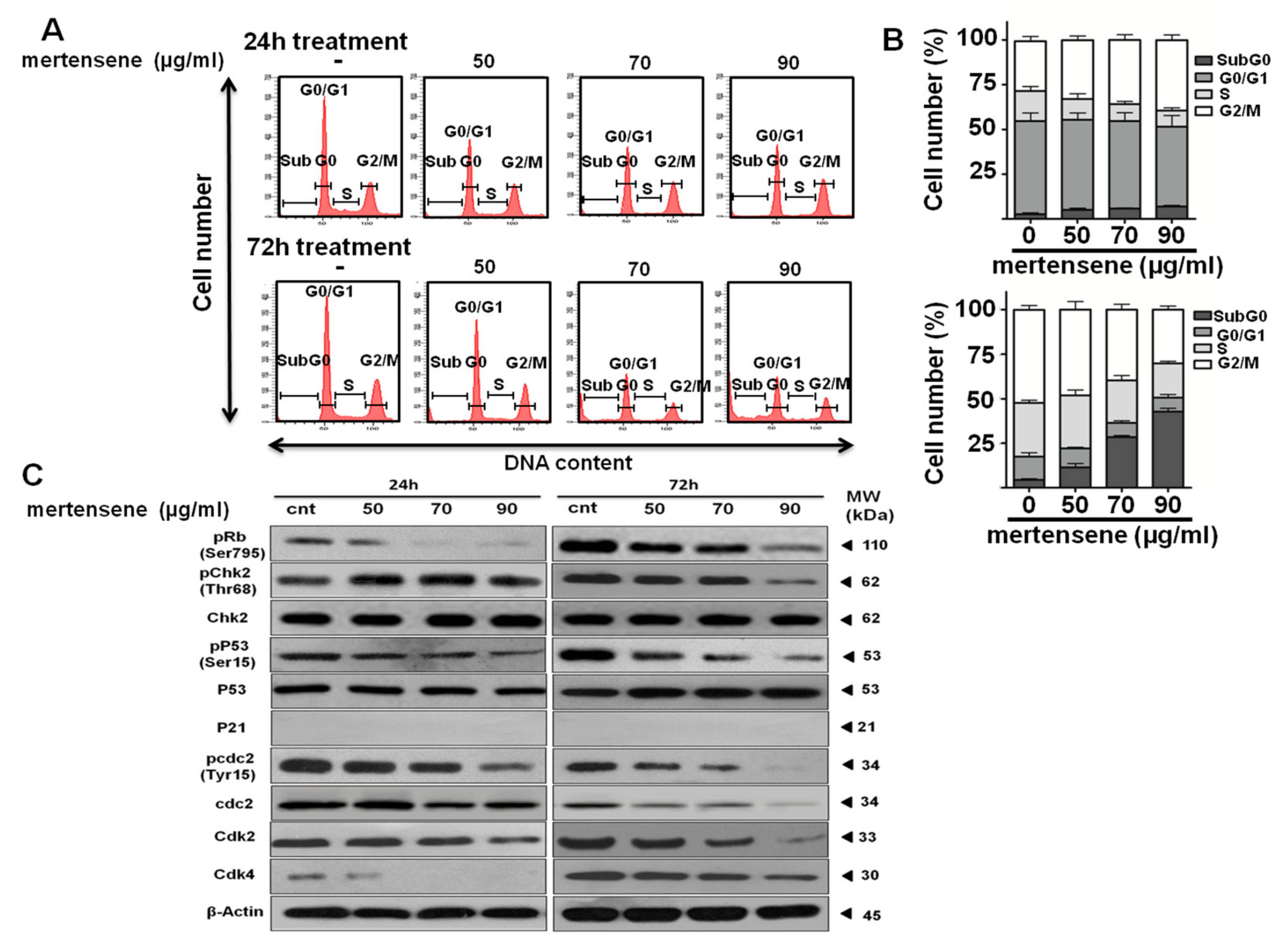Marinedrugs 15 00221 g003 Marinedrugs 15 00221 g003