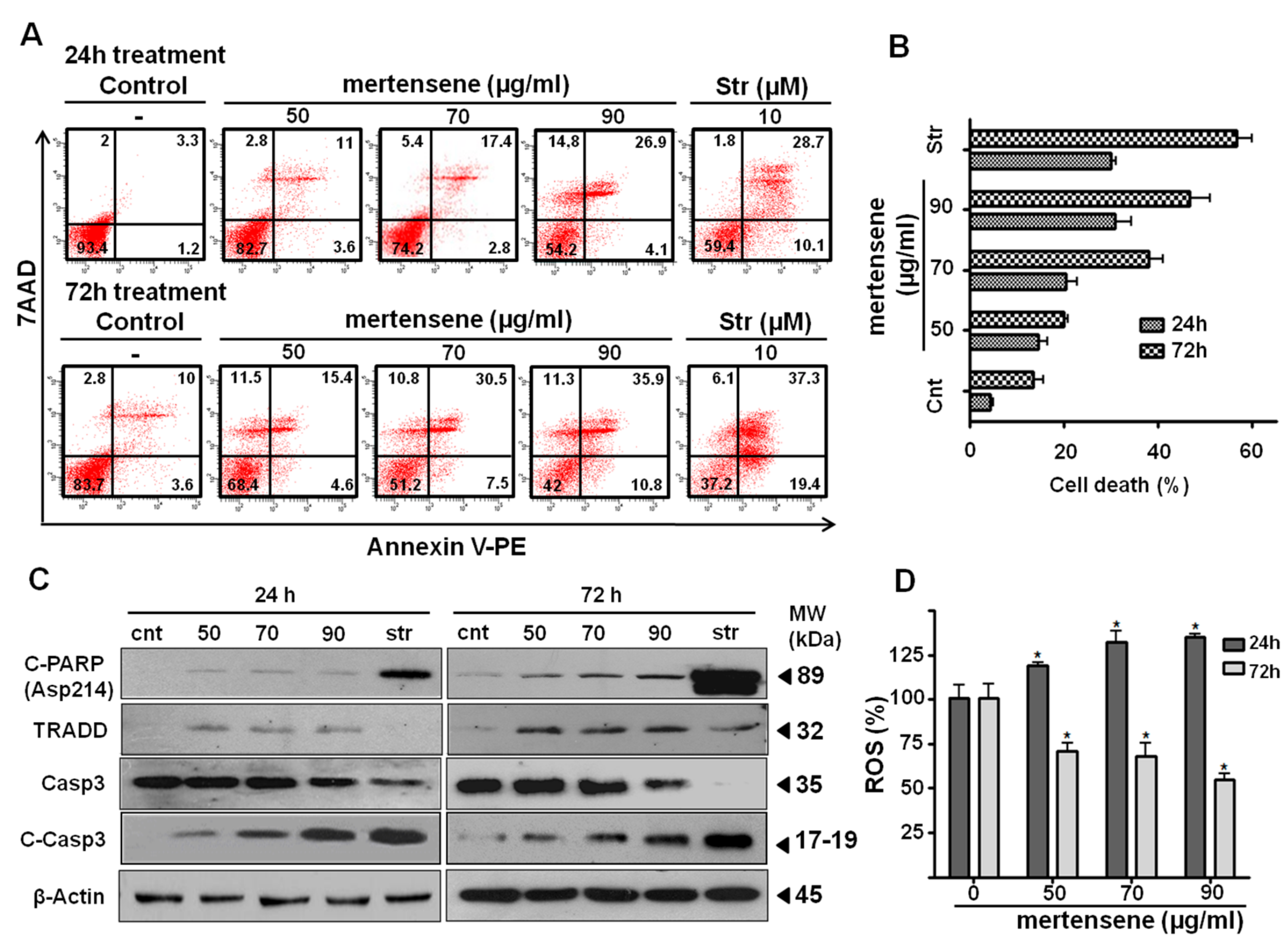 Marinedrugs 15 00221 g004 Marinedrugs 15 00221 g004