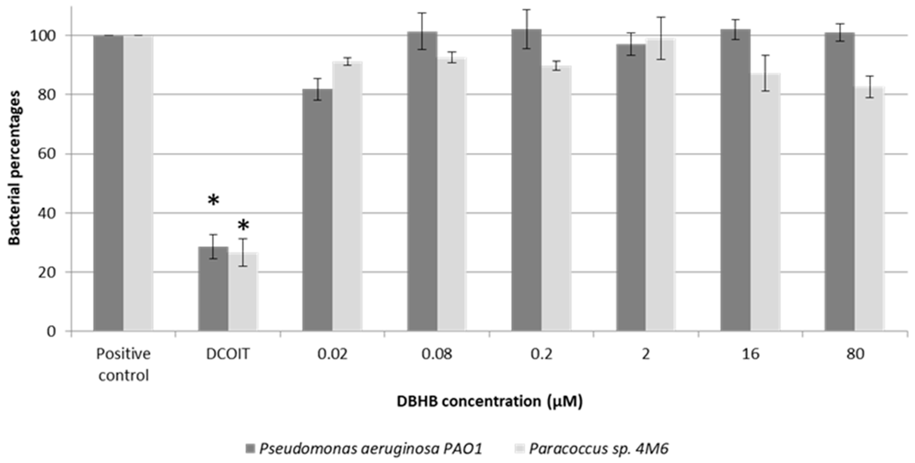 Marinedrugs 15 00222 g002
