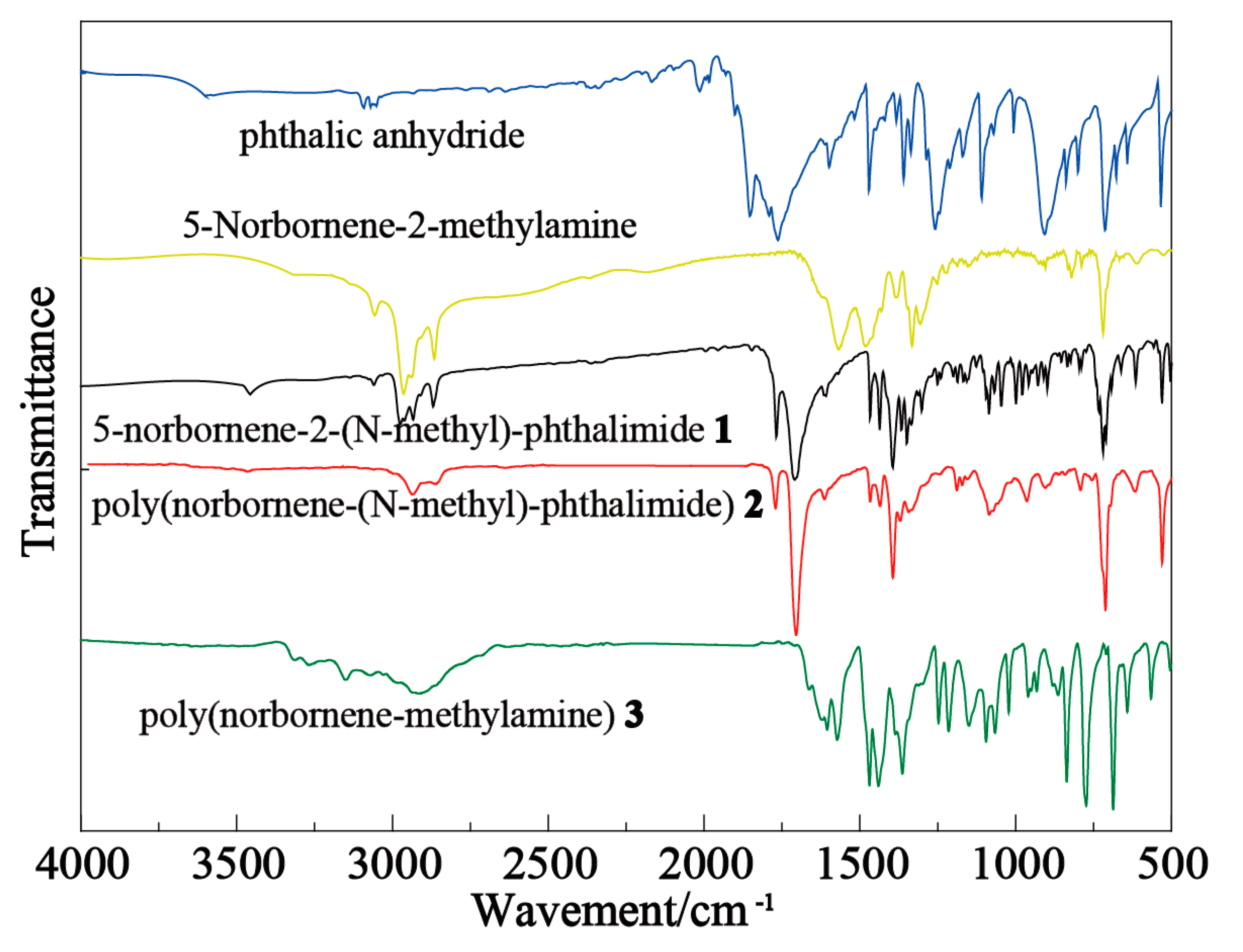 Marinedrugs 15 00223 g001 Marinedrugs 15 00223 g001