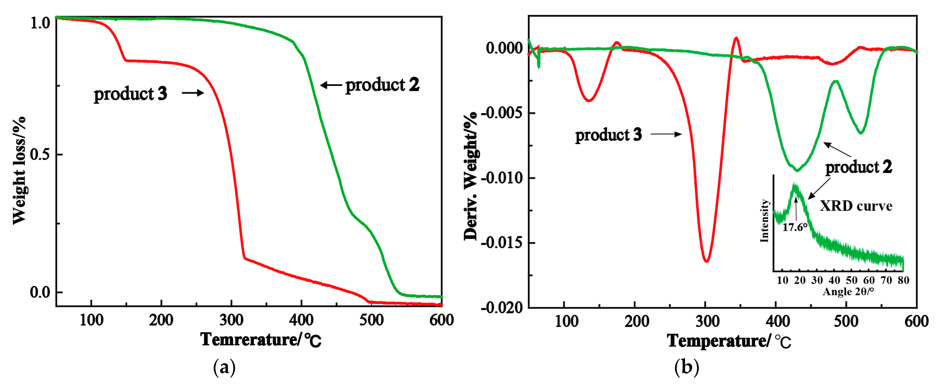 Marinedrugs 15 00223 g003 Marinedrugs 15 00223 g003