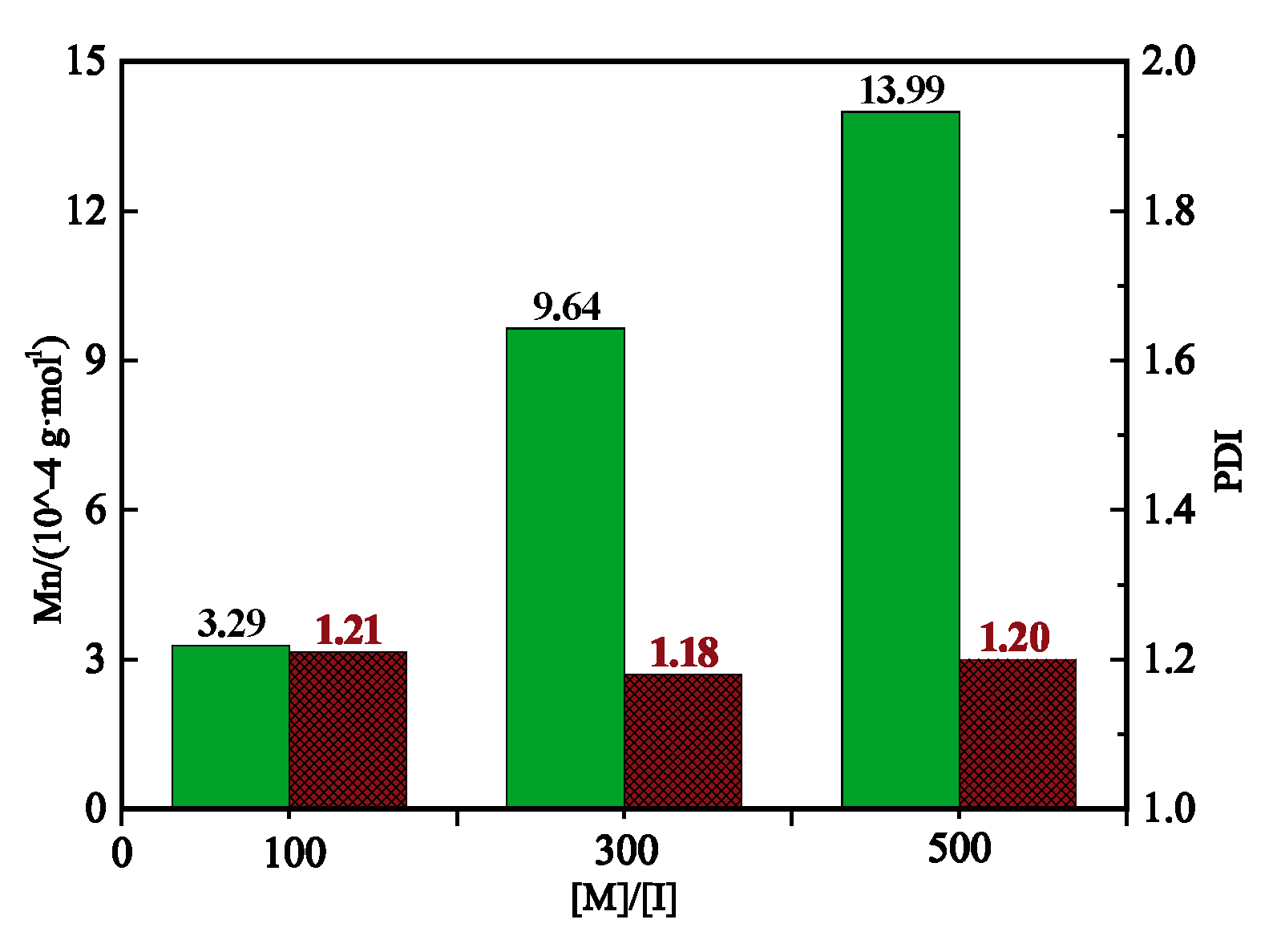 Marinedrugs 15 00223 g005 Marinedrugs 15 00223 g005