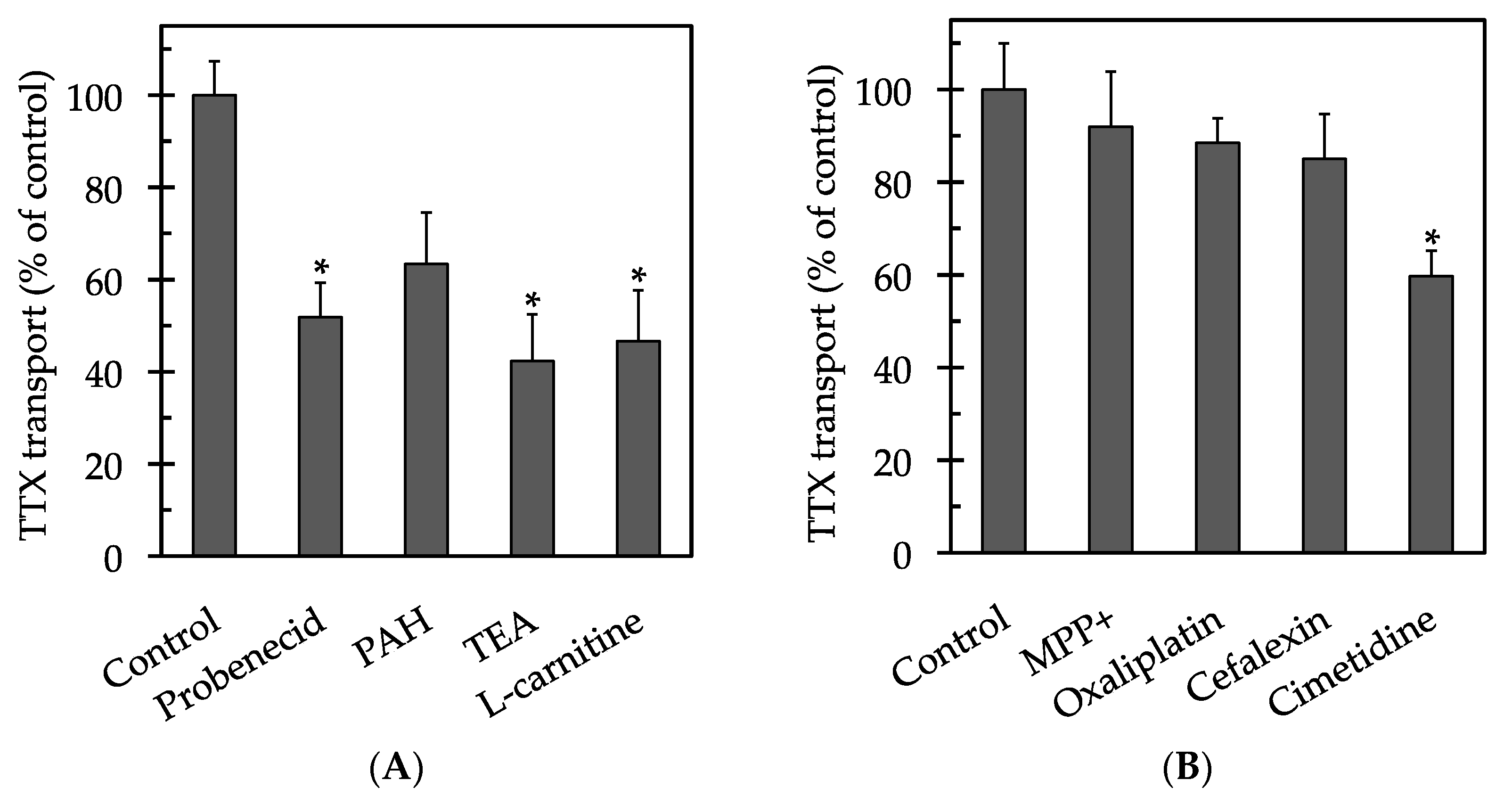Marinedrugs 15 00225 g003