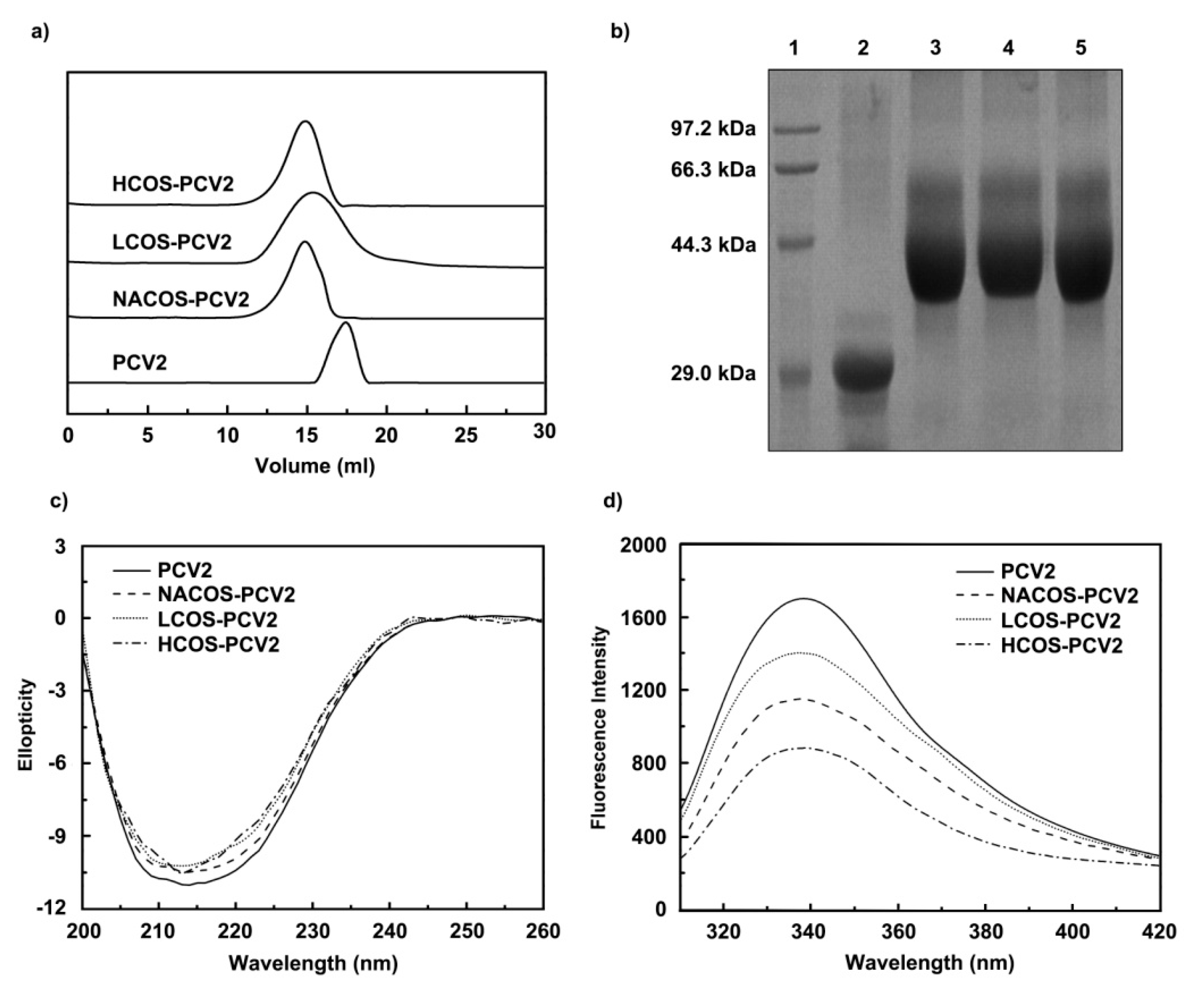 Marinedrugs 15 00236 g002a 550