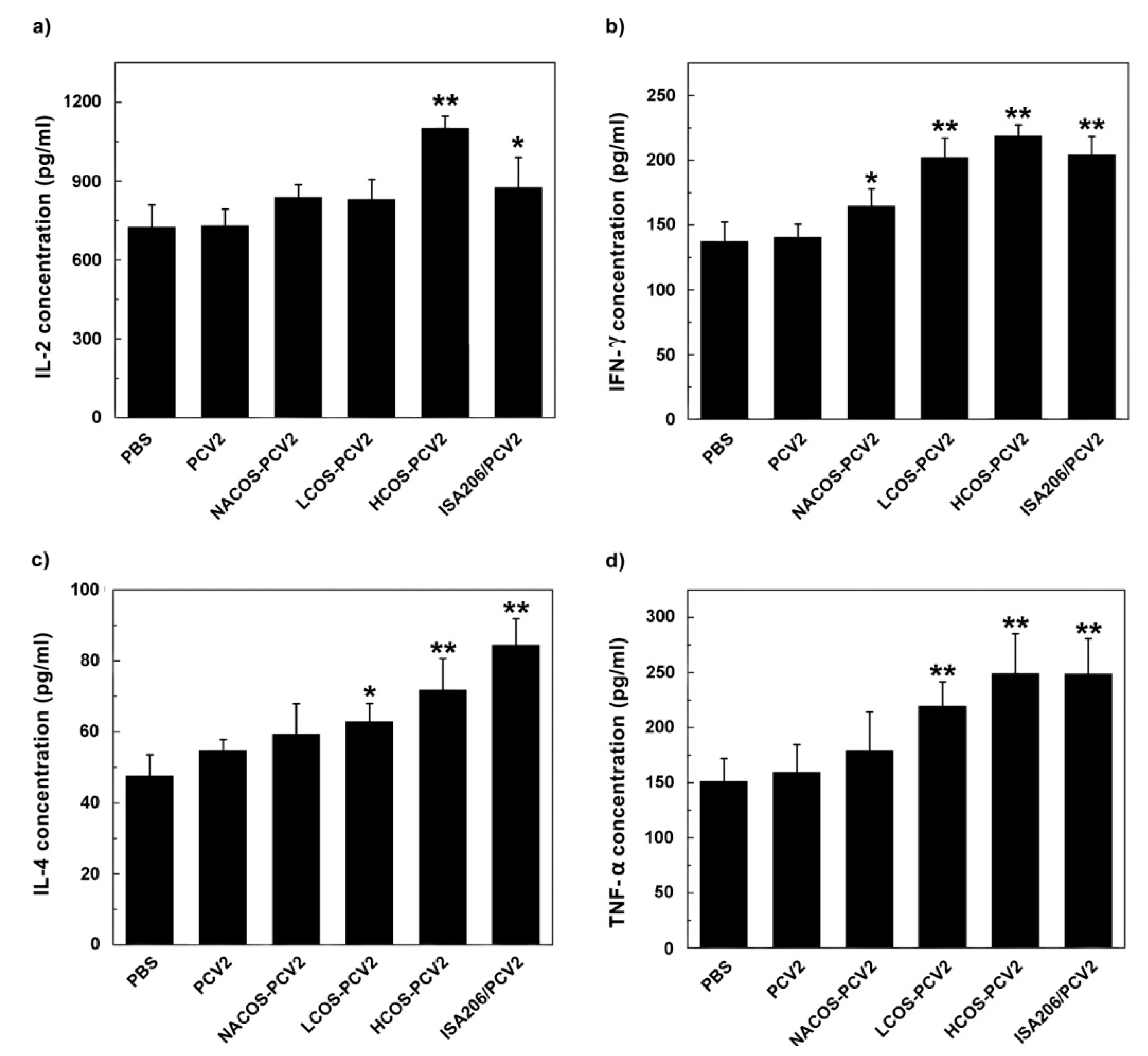 Marinedrugs 15 00236 g005 550