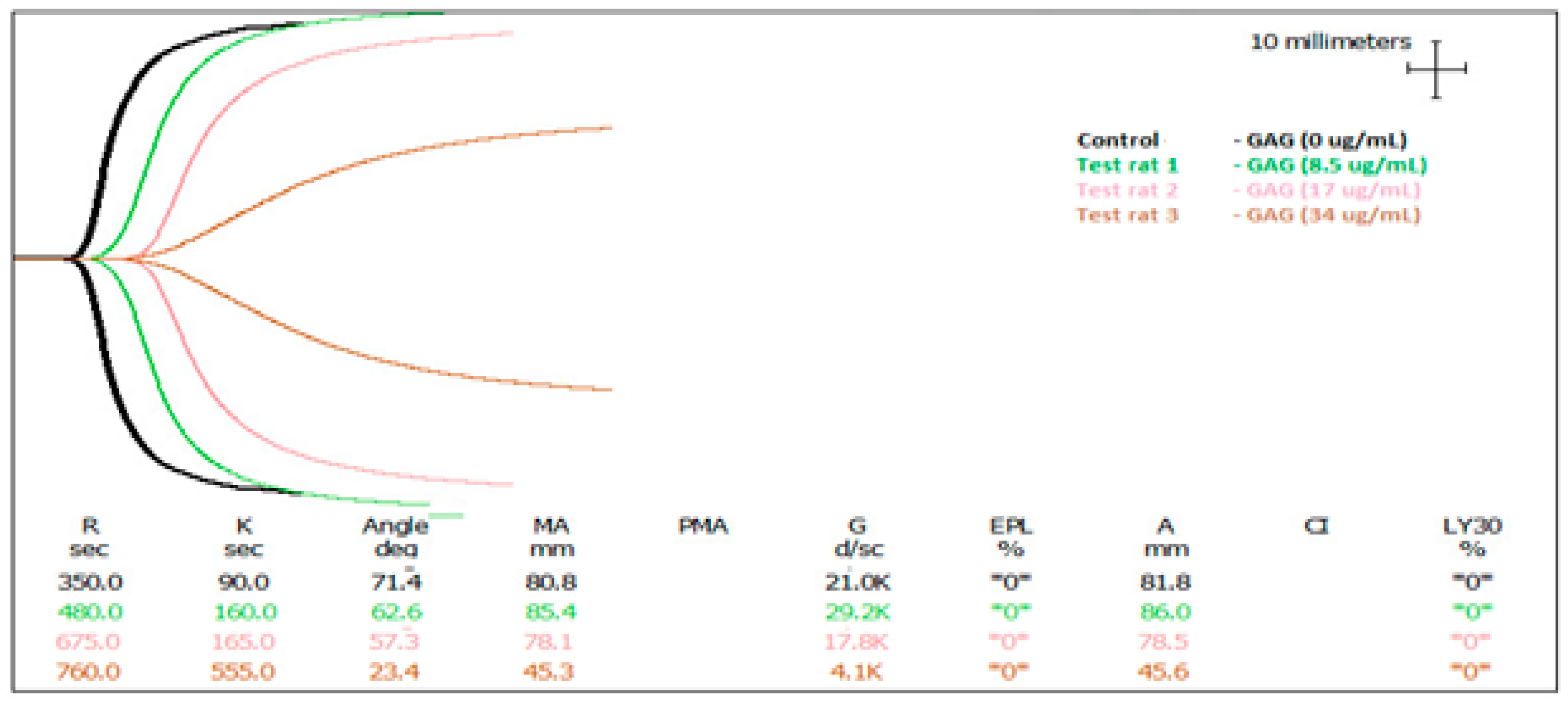 Marinedrugs 15 00240 g002