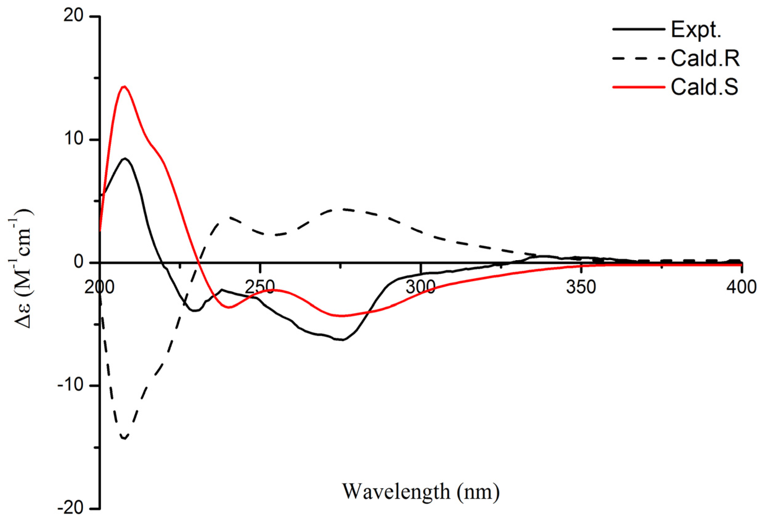 Marinedrugs 15 00259 g003