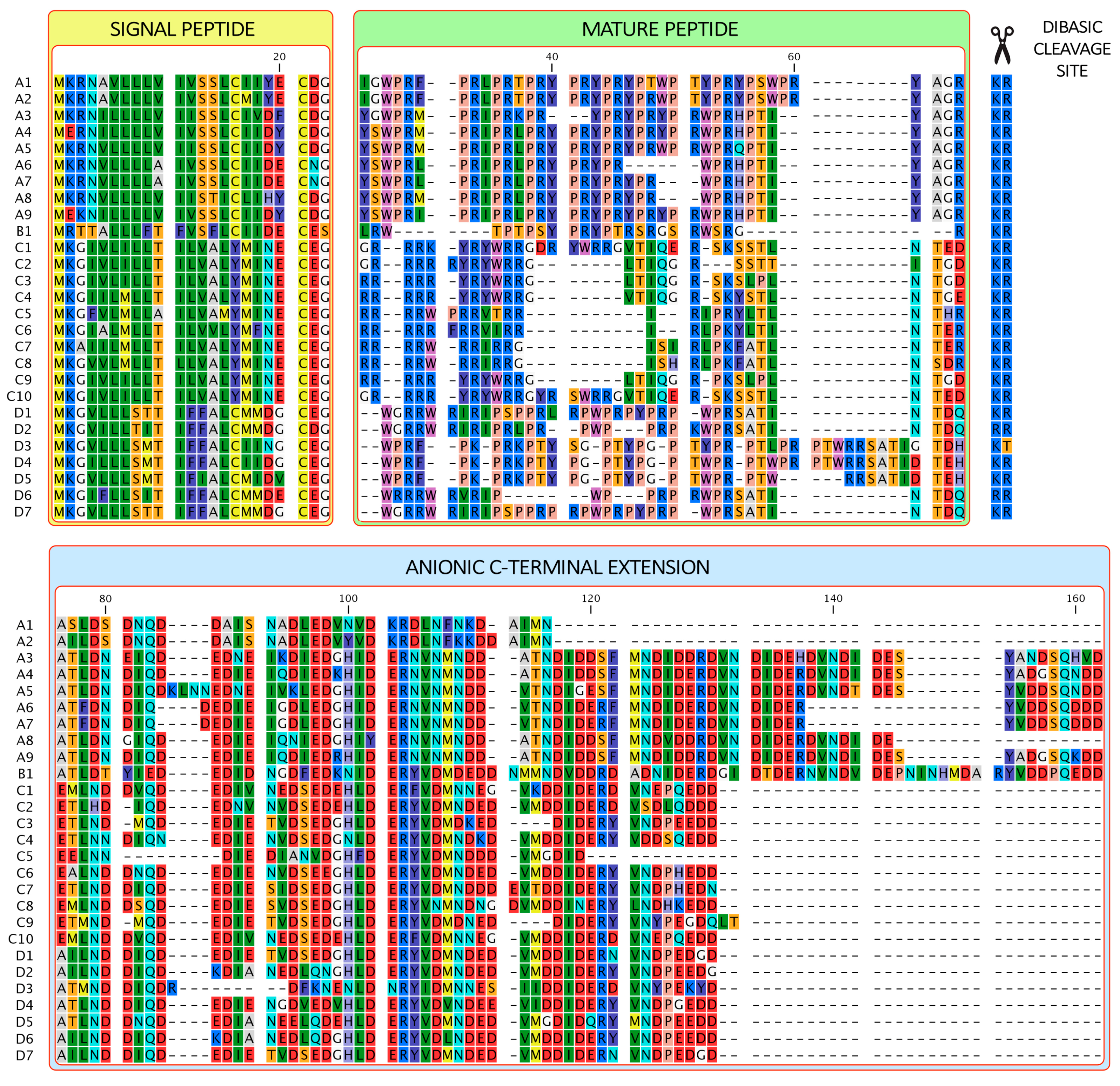 Marinedrugs 15 00261 g001 Marinedrugs 15 00261 g001
