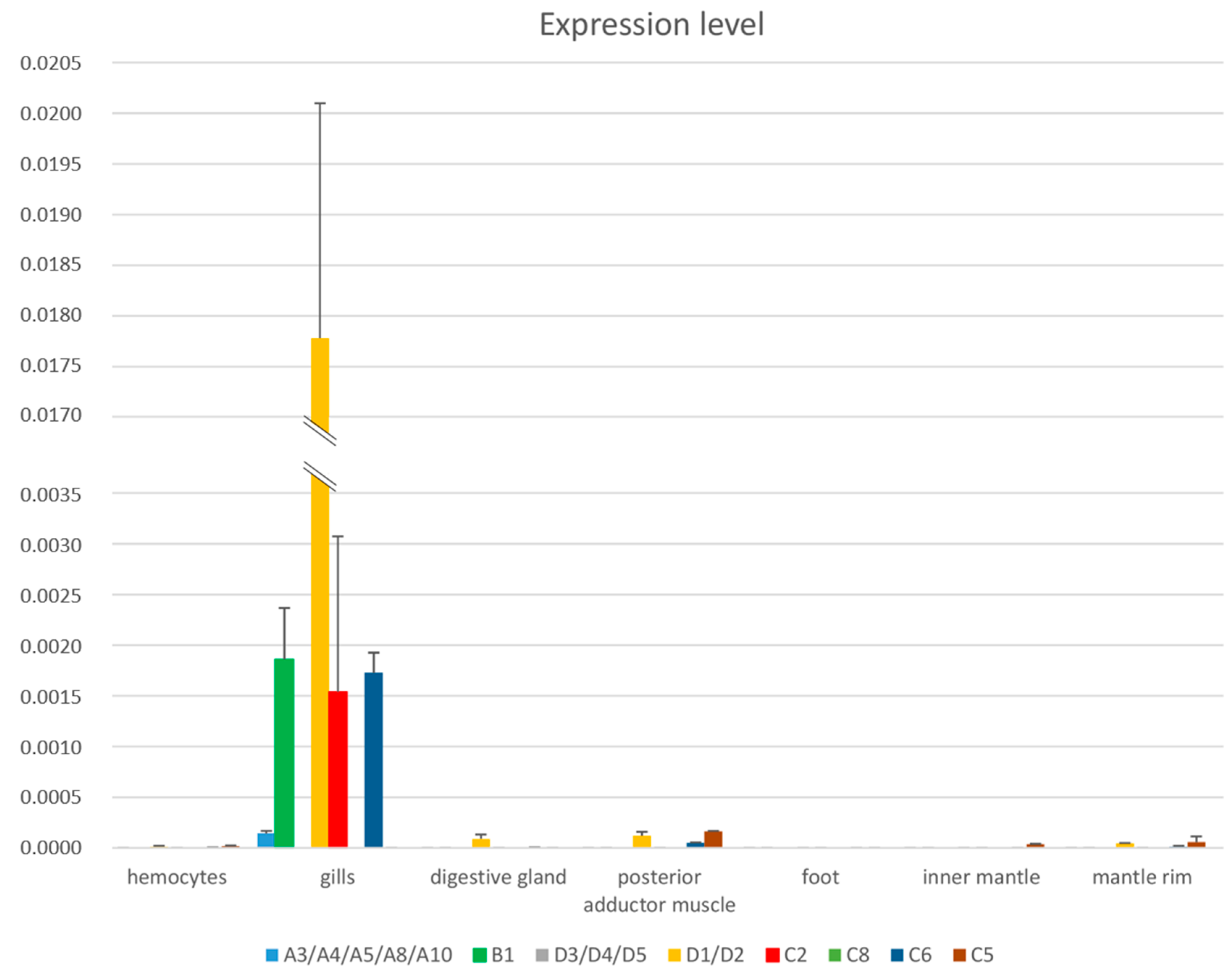 Marinedrugs 15 00261 g007 Marinedrugs 15 00261 g007