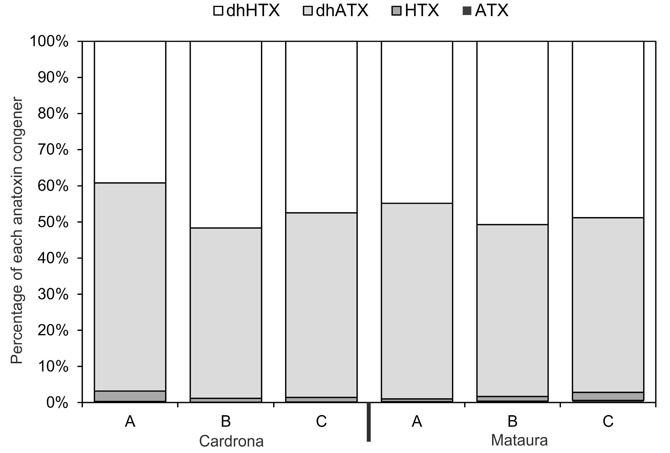 Marinedrugs 15 00307 g003