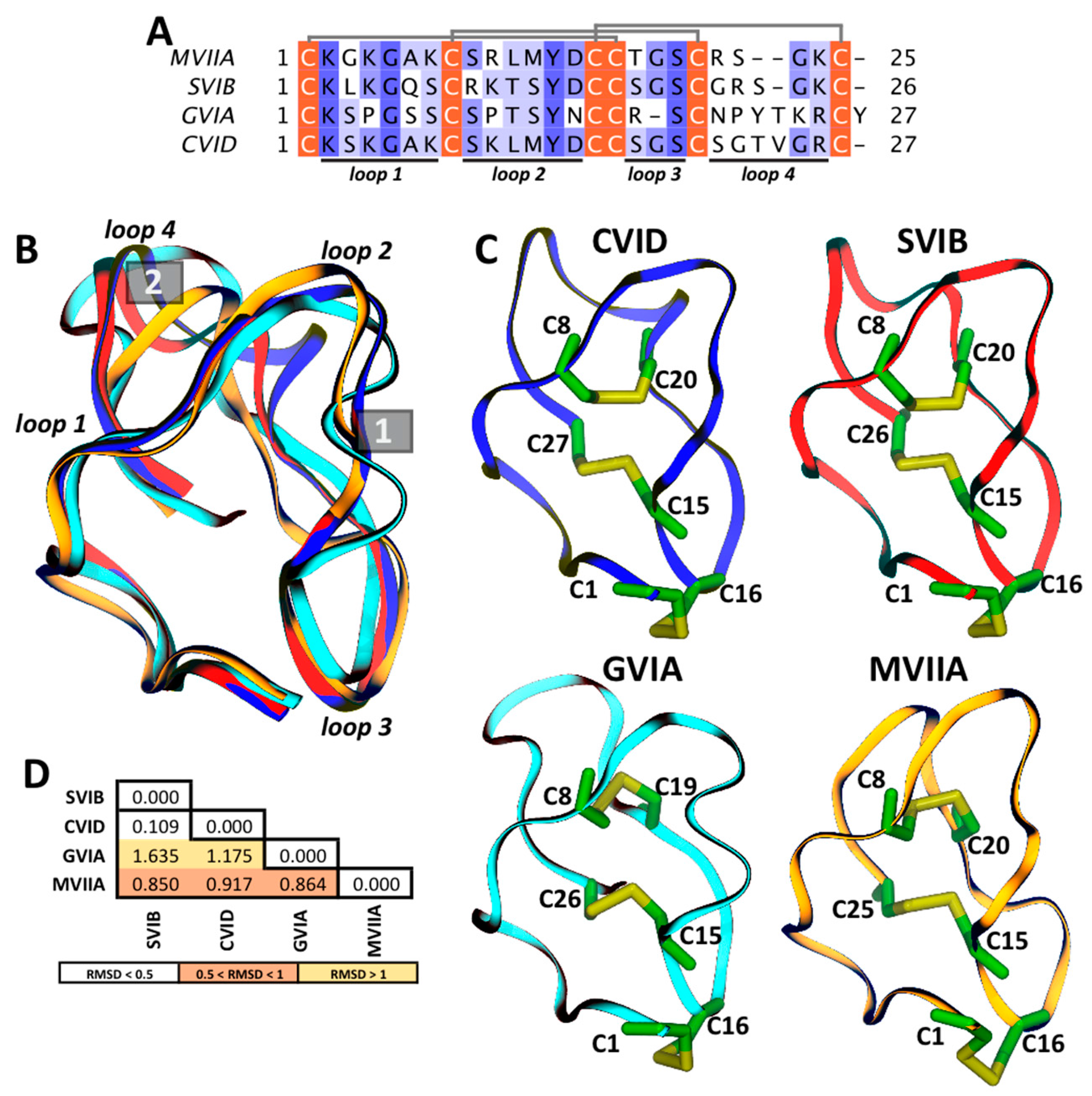 Marinedrugs 15 00313 g002