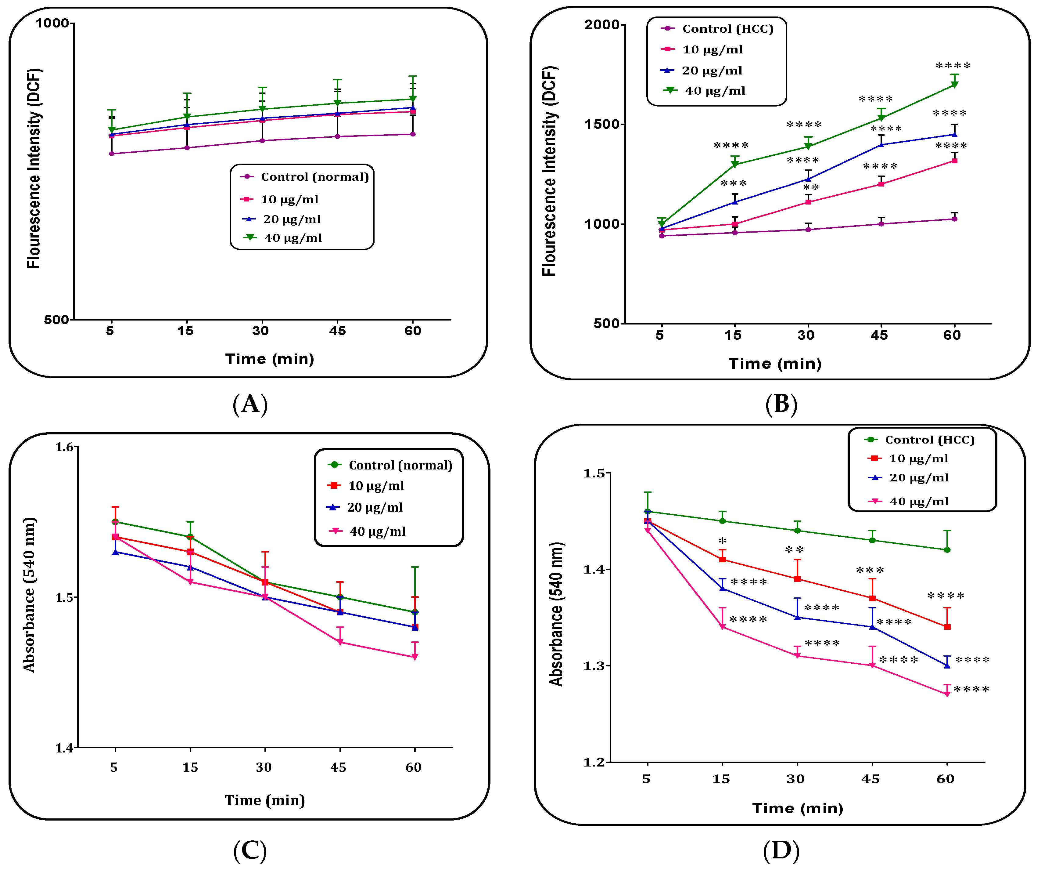 Marinedrugs 15 00314 g006