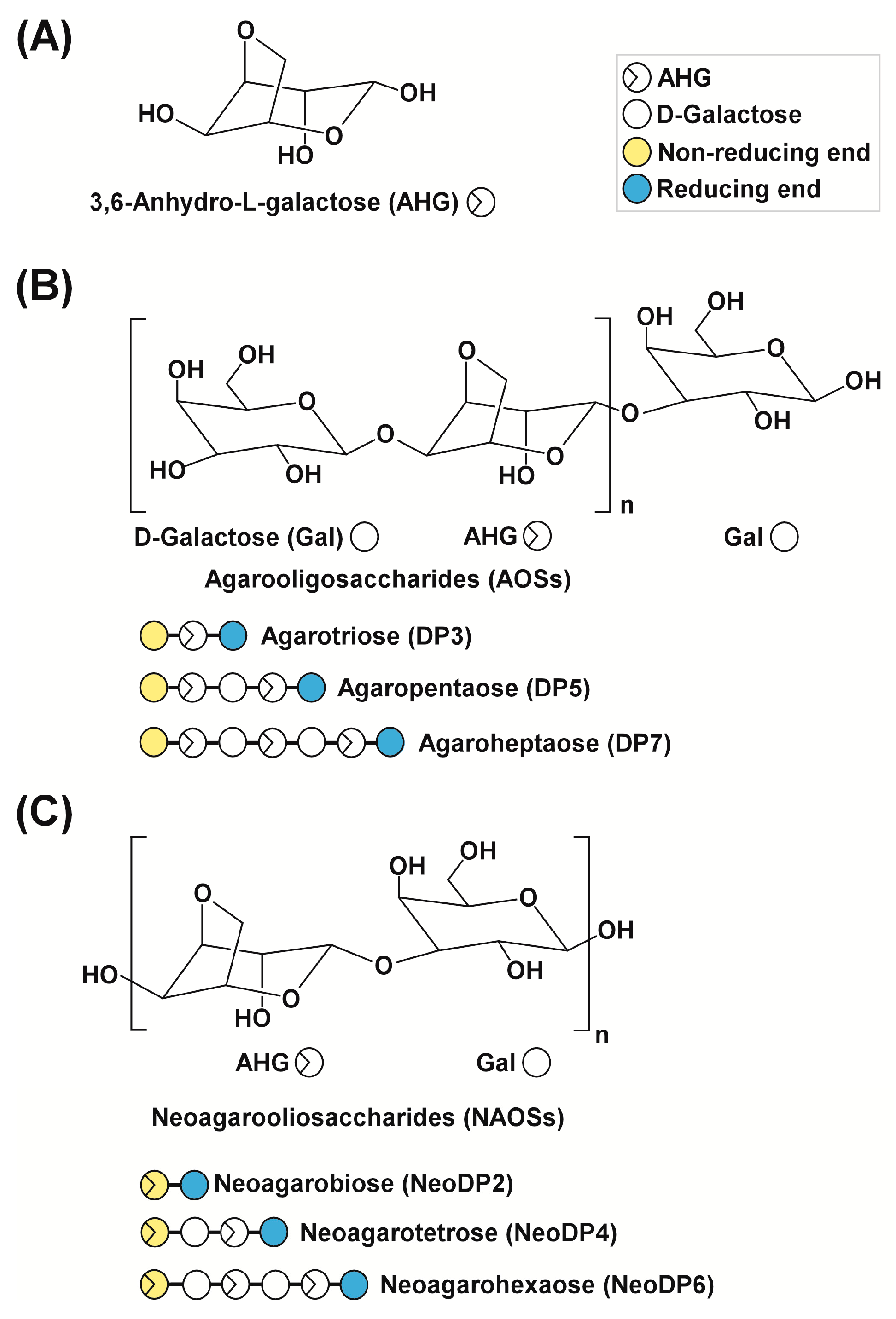 Marinedrugs 15 00321 g001 550