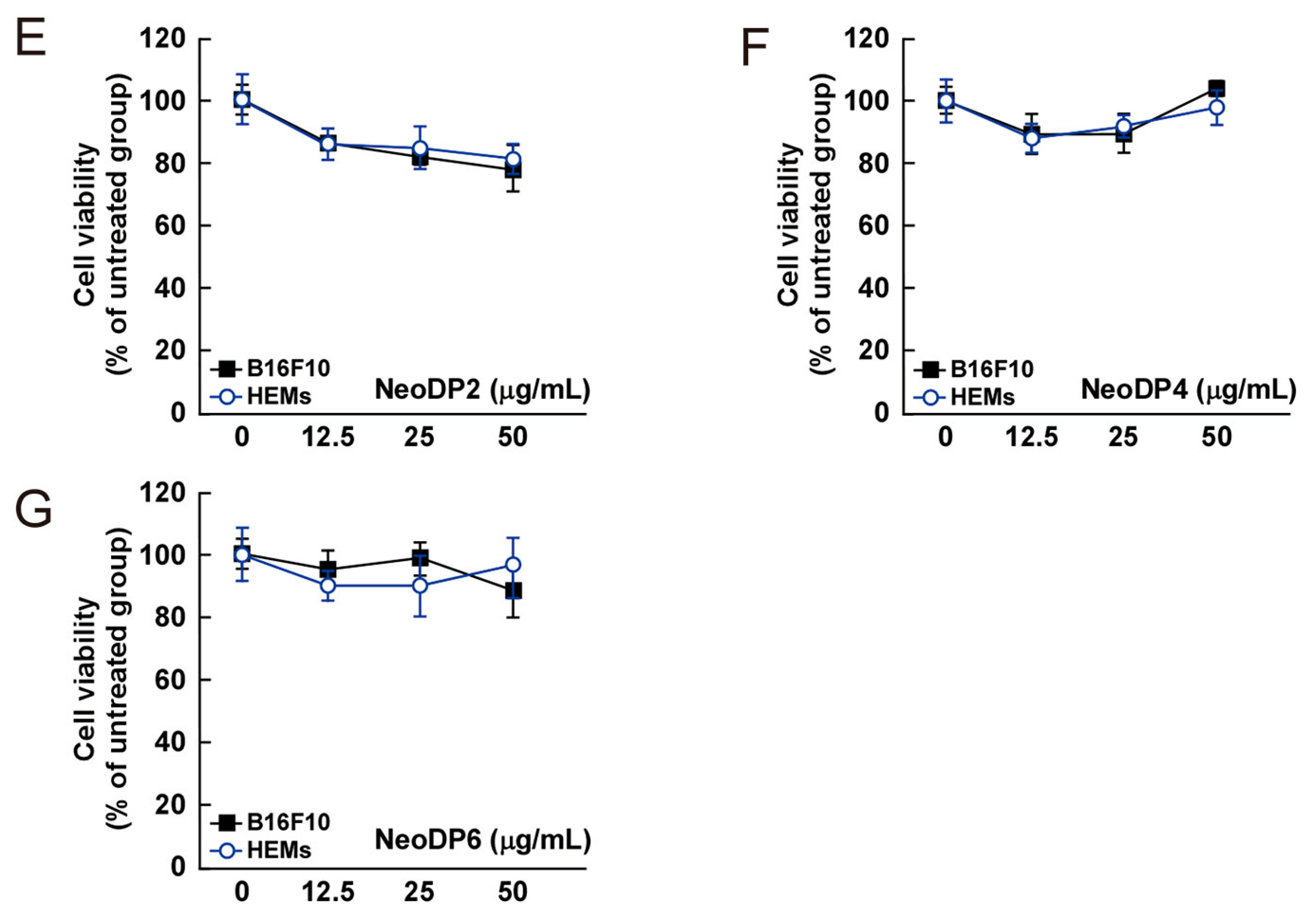 Marinedrugs 15 00321 g004b 550