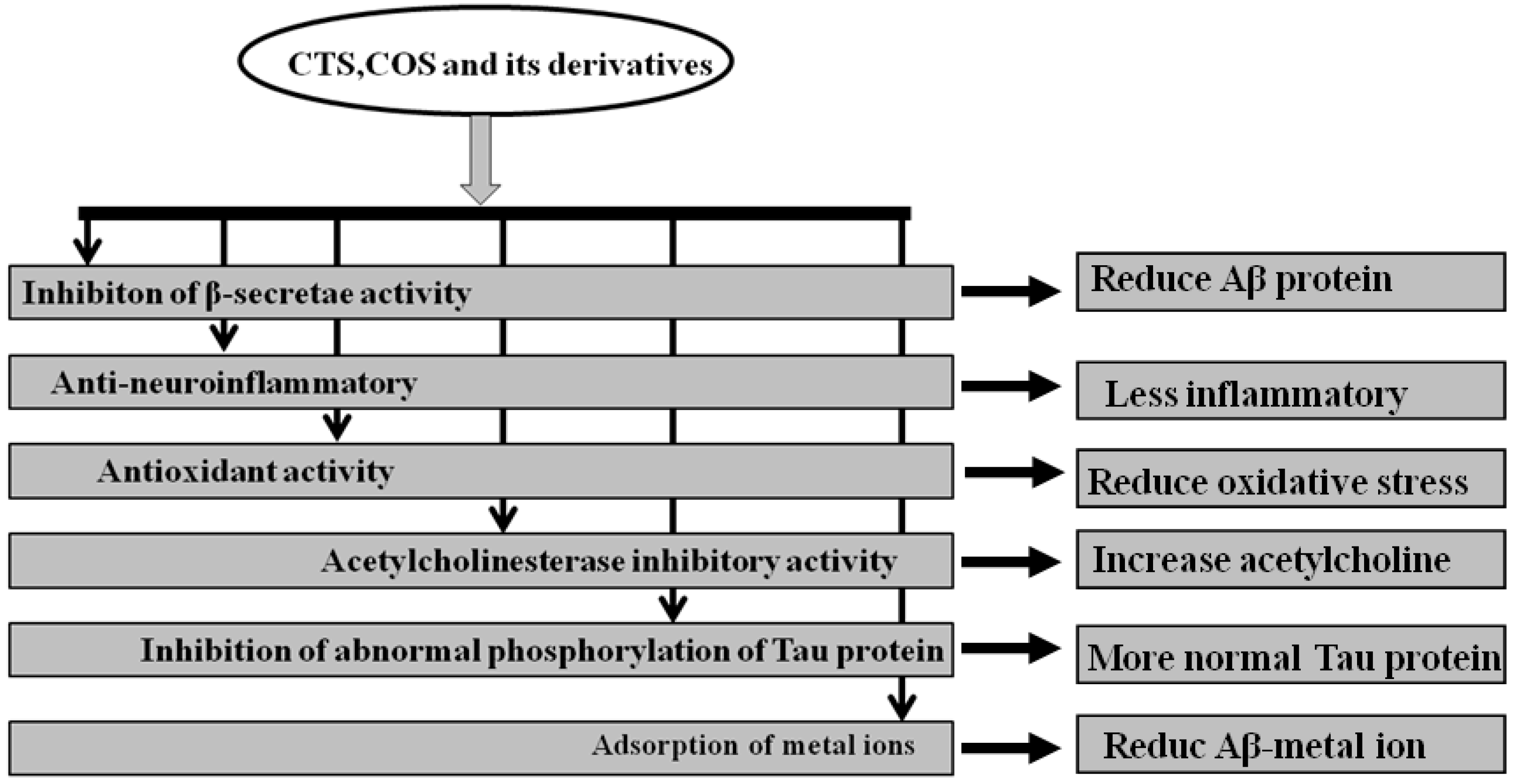 Marinedrugs 15 00322 g001