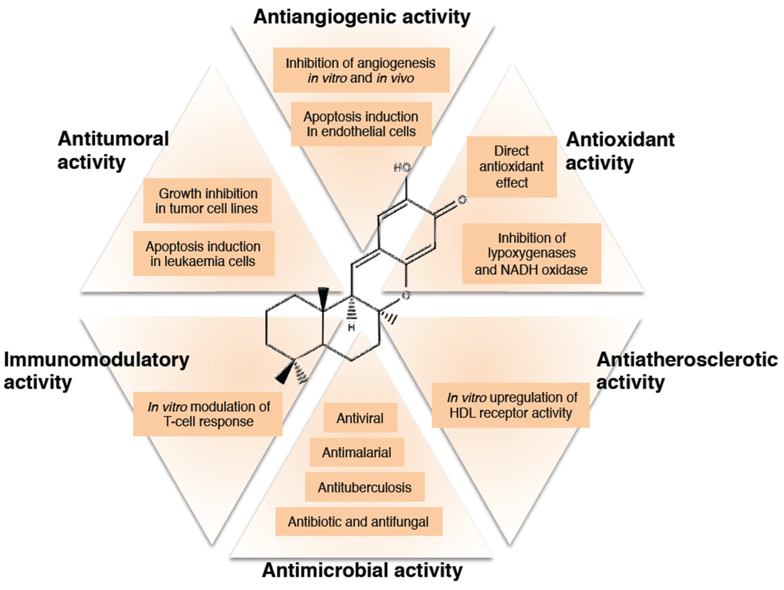 Marinedrugs 15 00325 g003 550