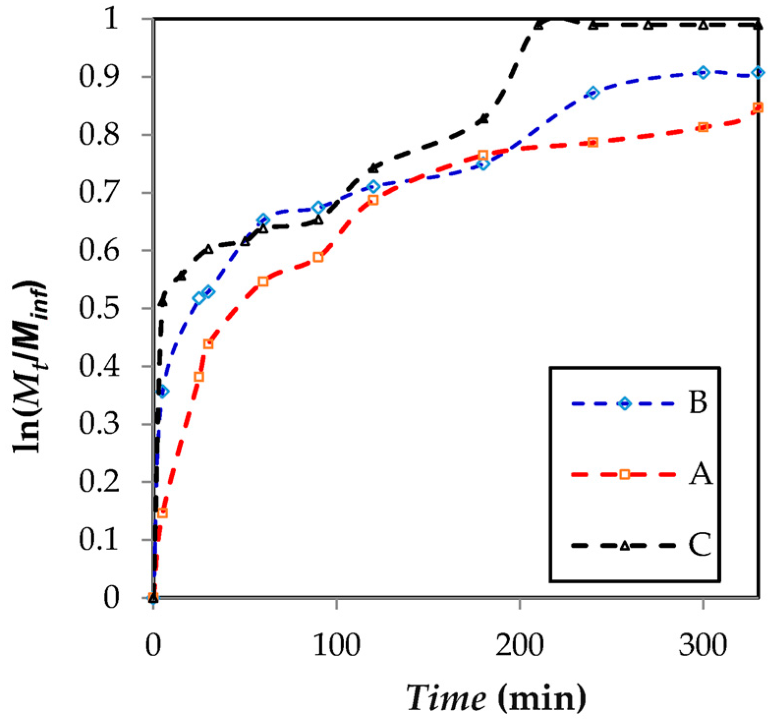 Marinedrugs 15 00328 g005 Marinedrugs 15 00328 g005