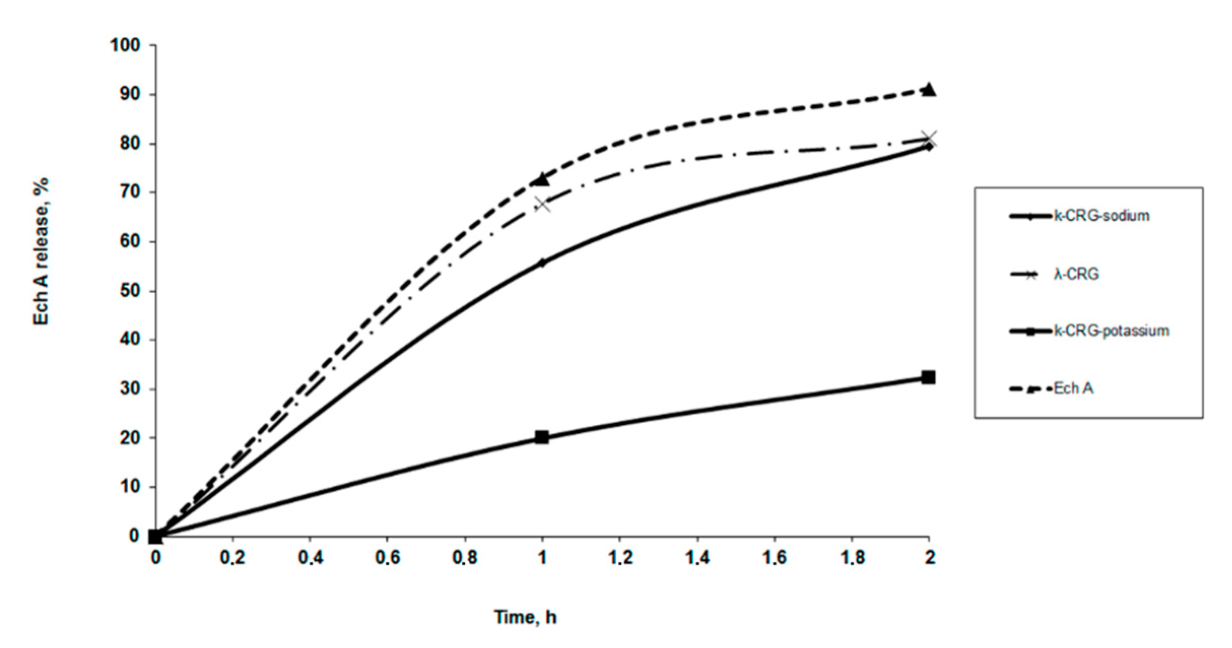 Marinedrugs 15 00337 g005