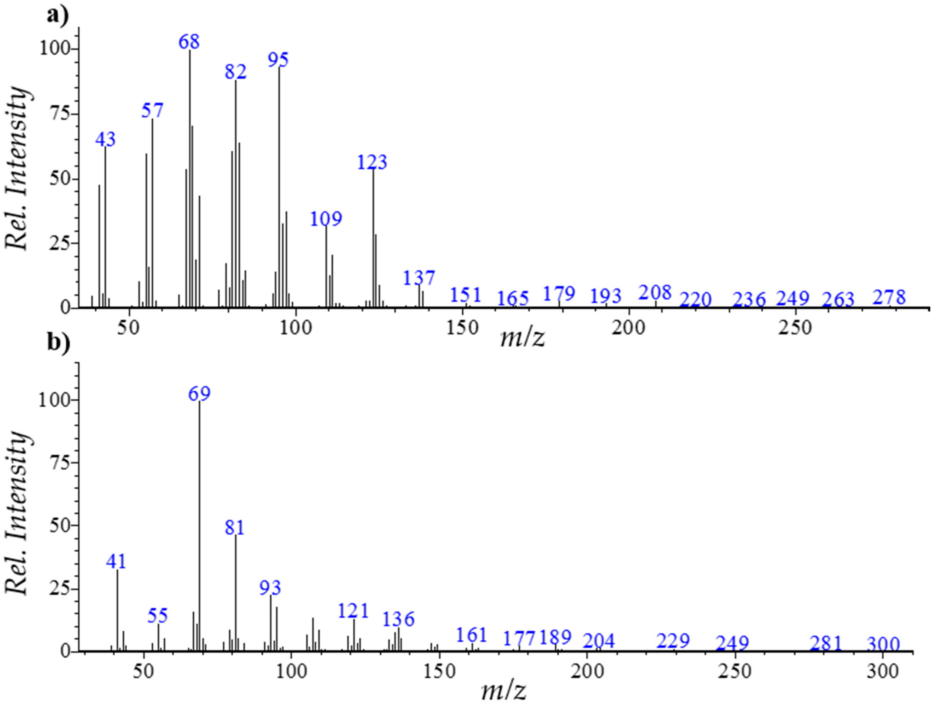Marinedrugs 15 00340 g002