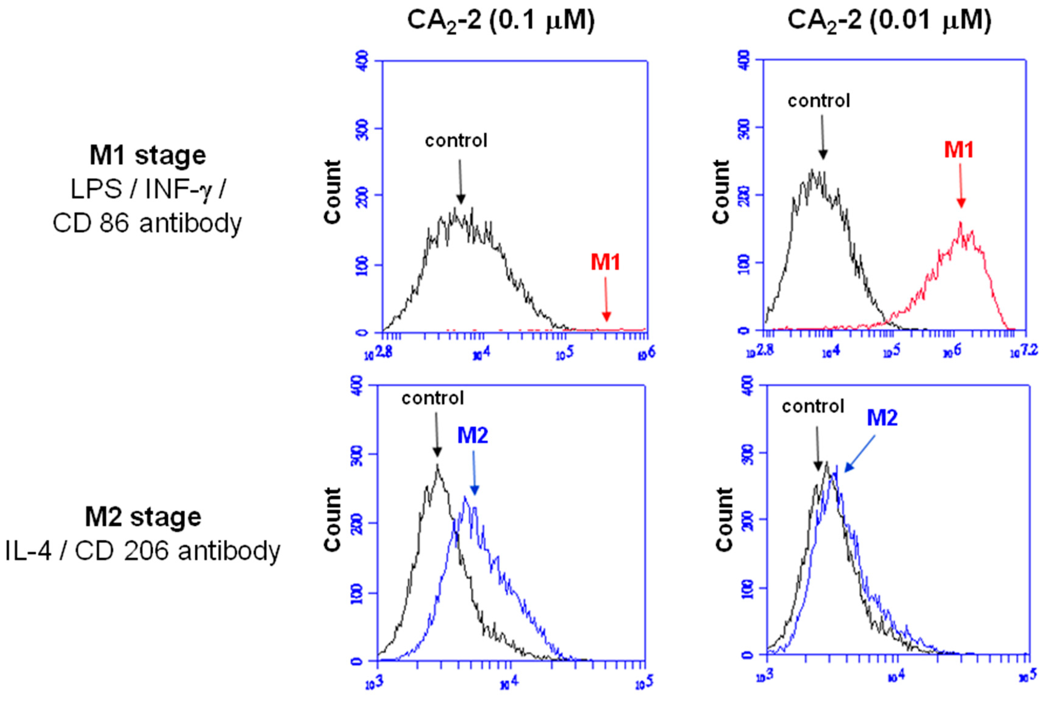 Marinedrugs 15 00341 g004