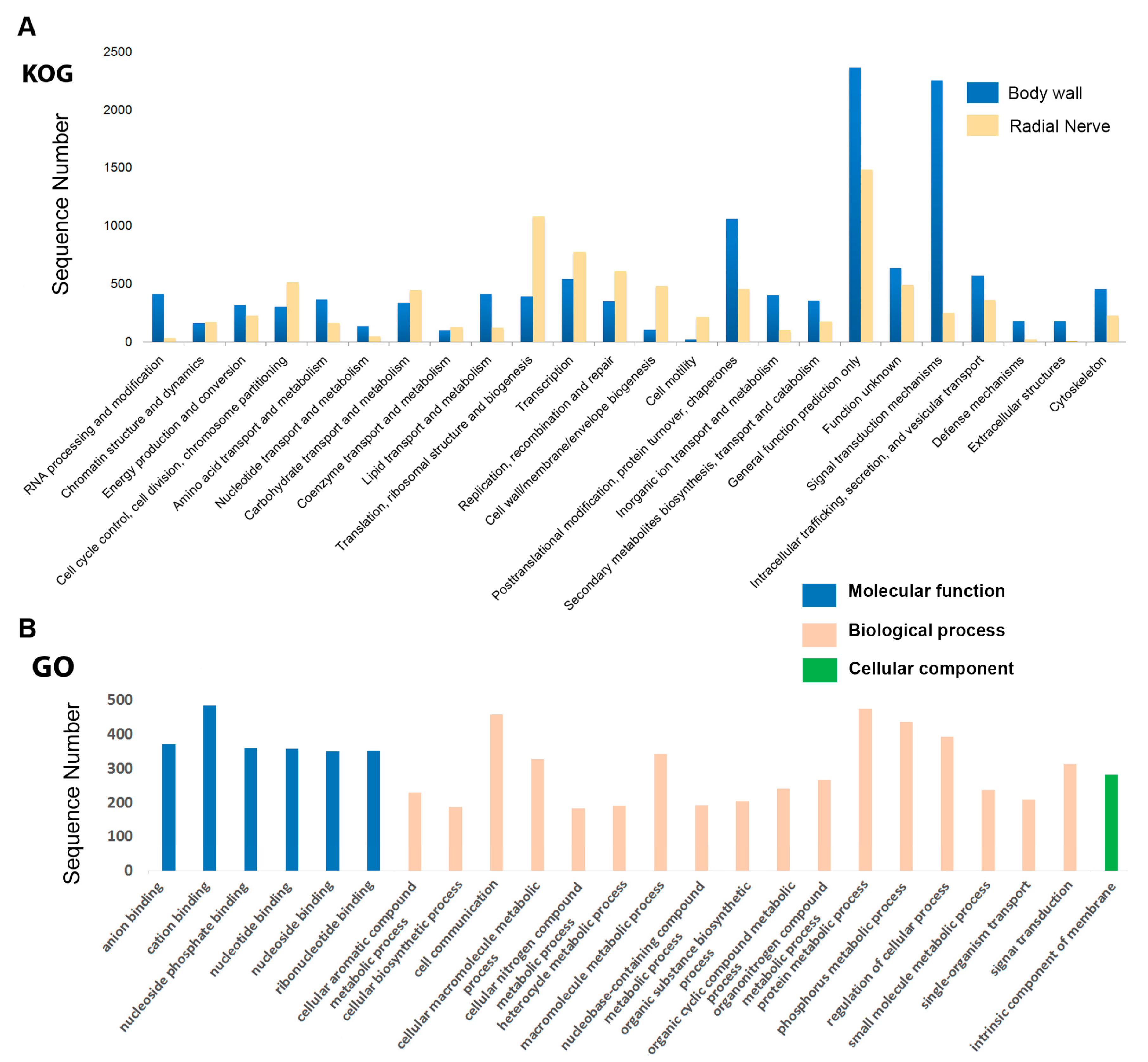 Marinedrugs 15 00349 g002