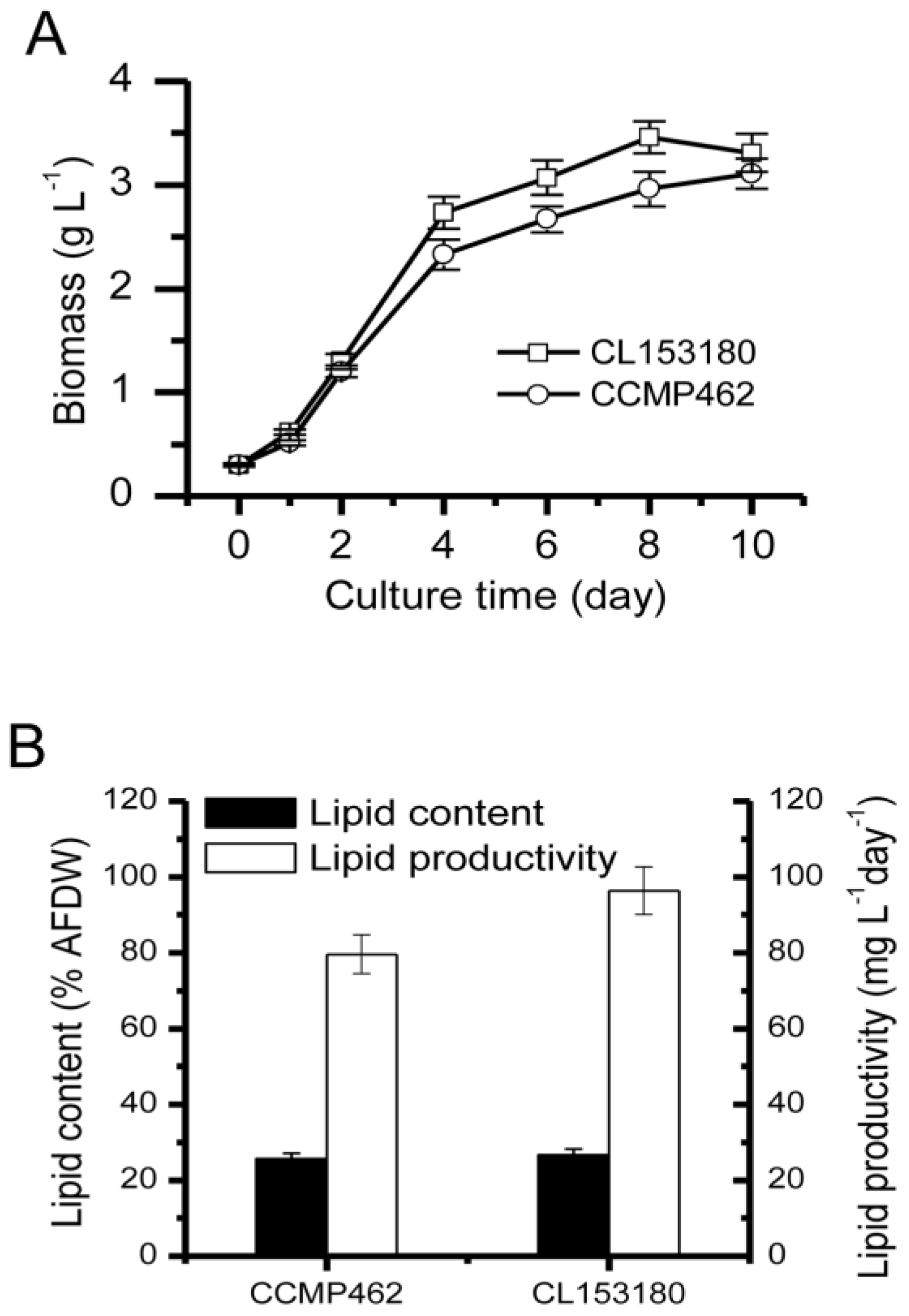 Marinedrugs 15 00357 g001 550