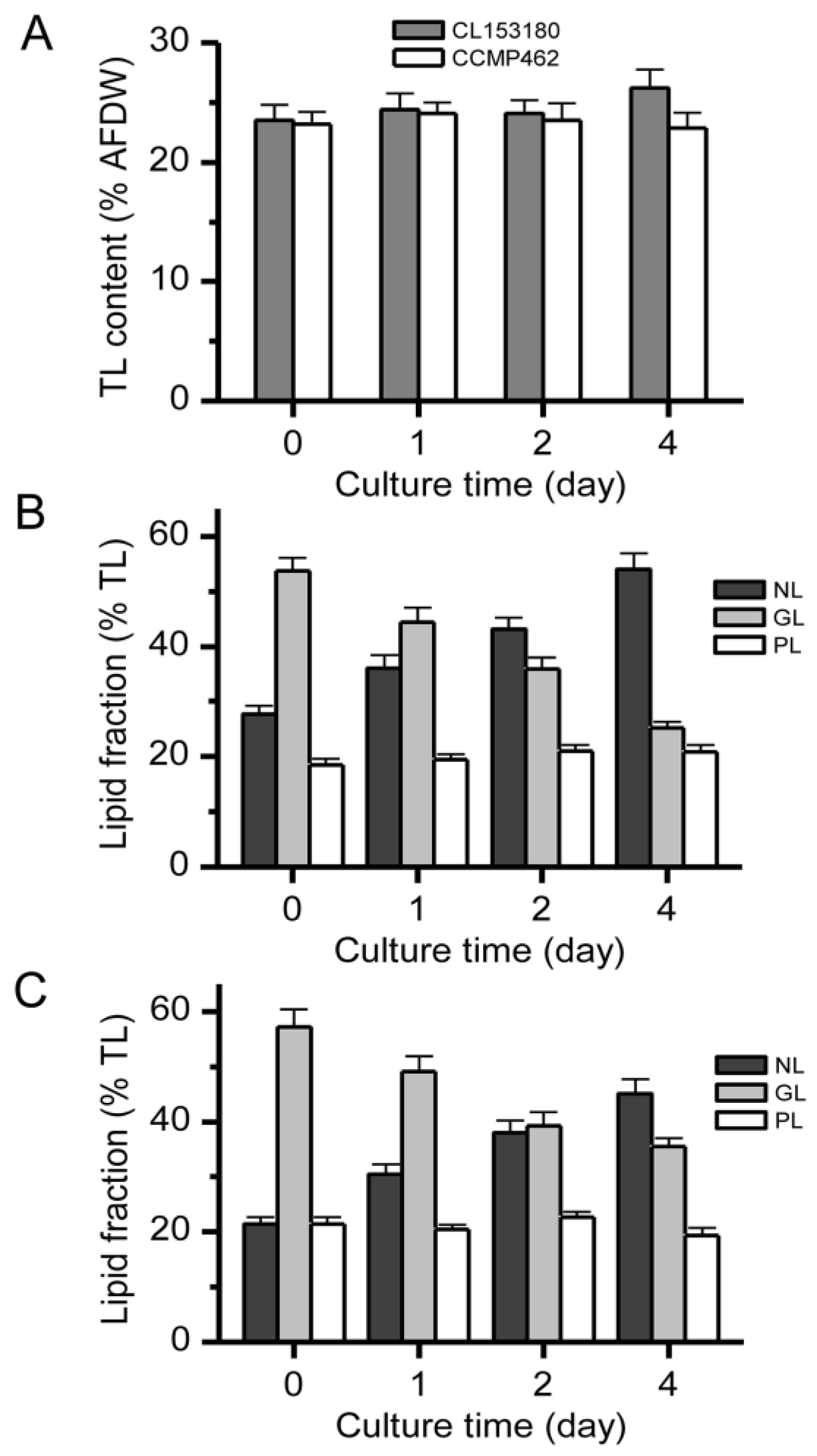 Marinedrugs 15 00357 g003 550