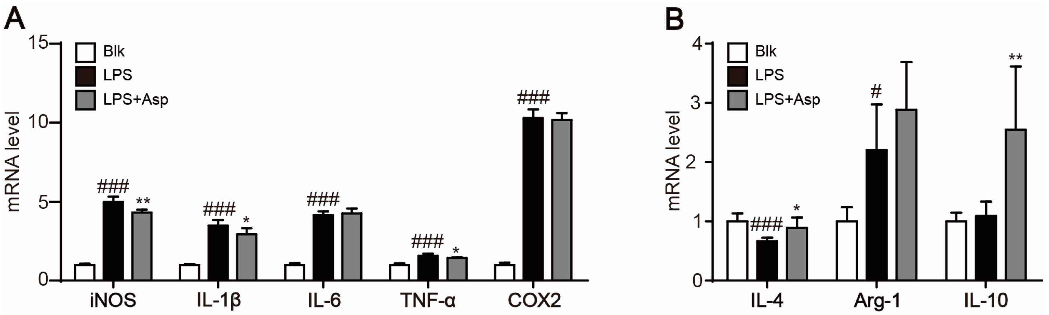 Marinedrugs 15 00358 g006