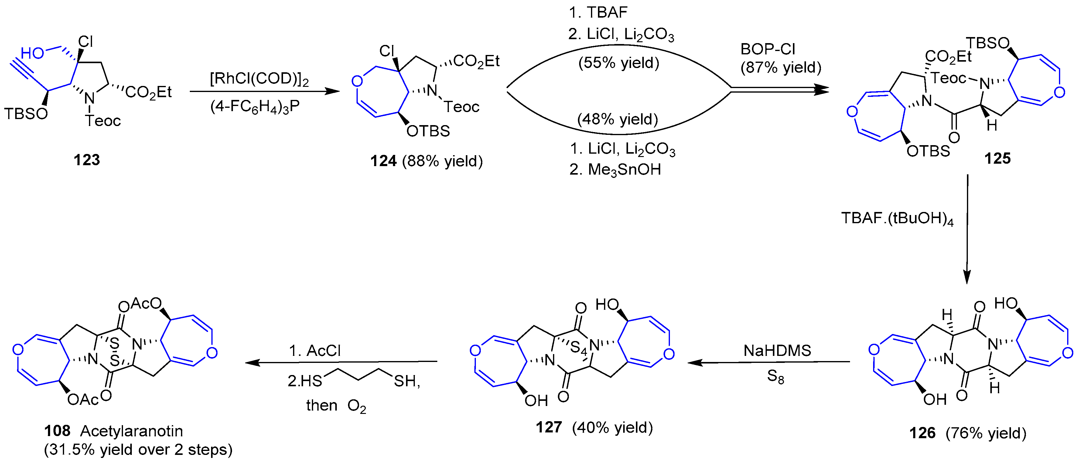 Marinedrugs 15 00361 sch018