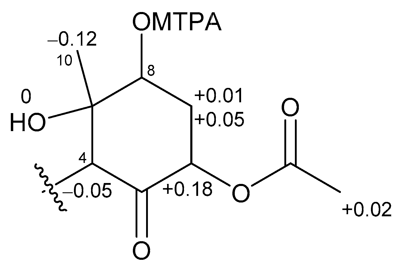 Marinedrugs 15 00367 g005
