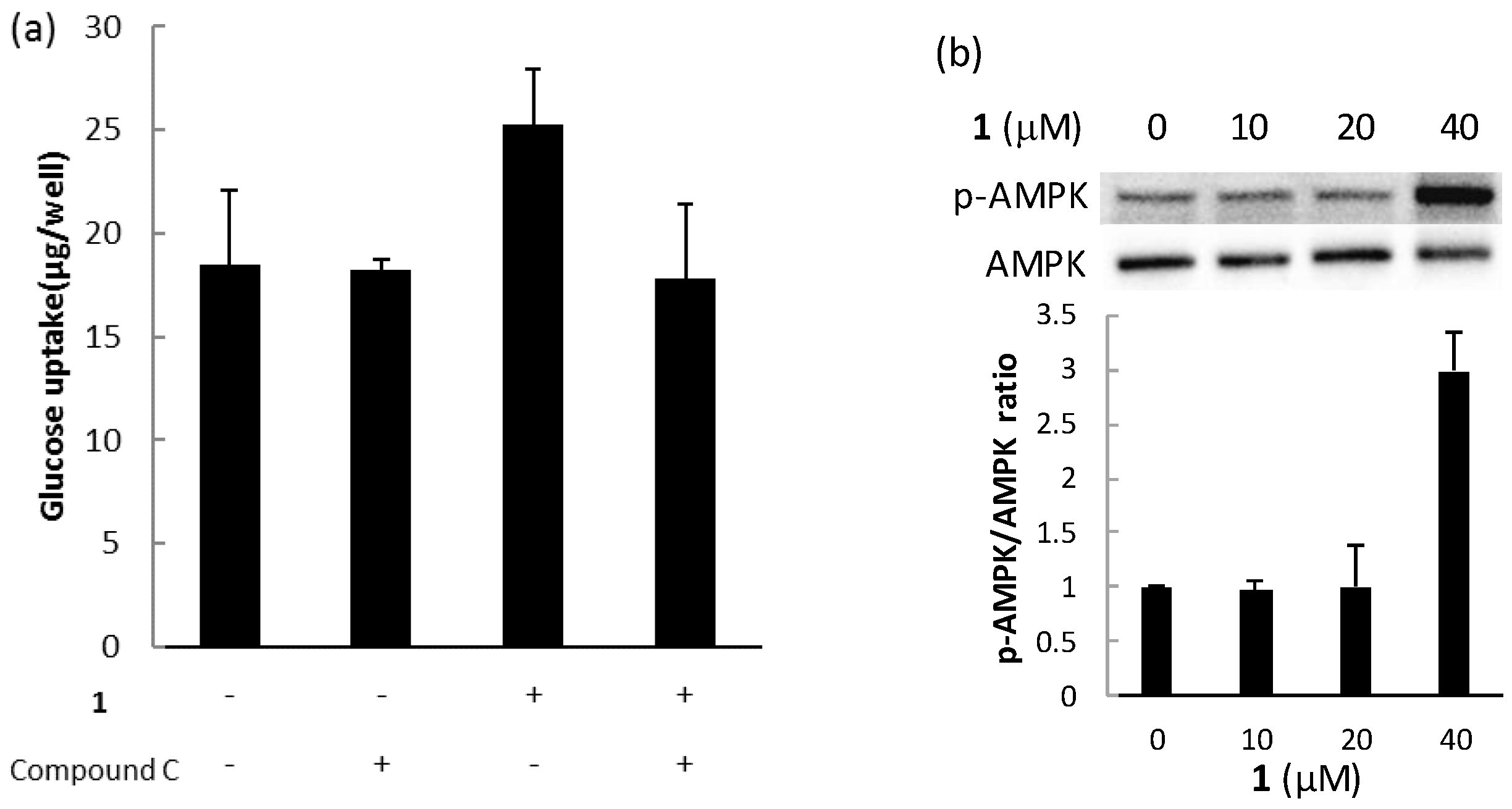 Marinedrugs 15 00367 g010
