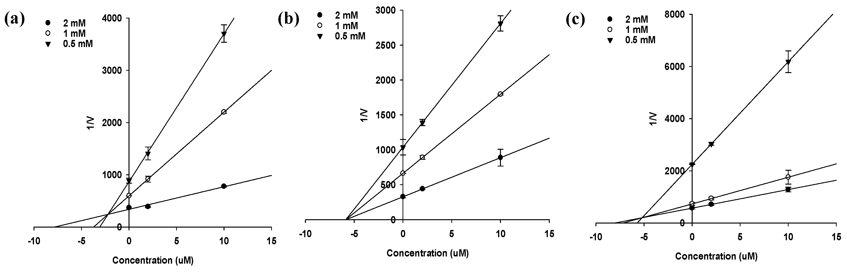 Marinedrugs 15 00368 g003