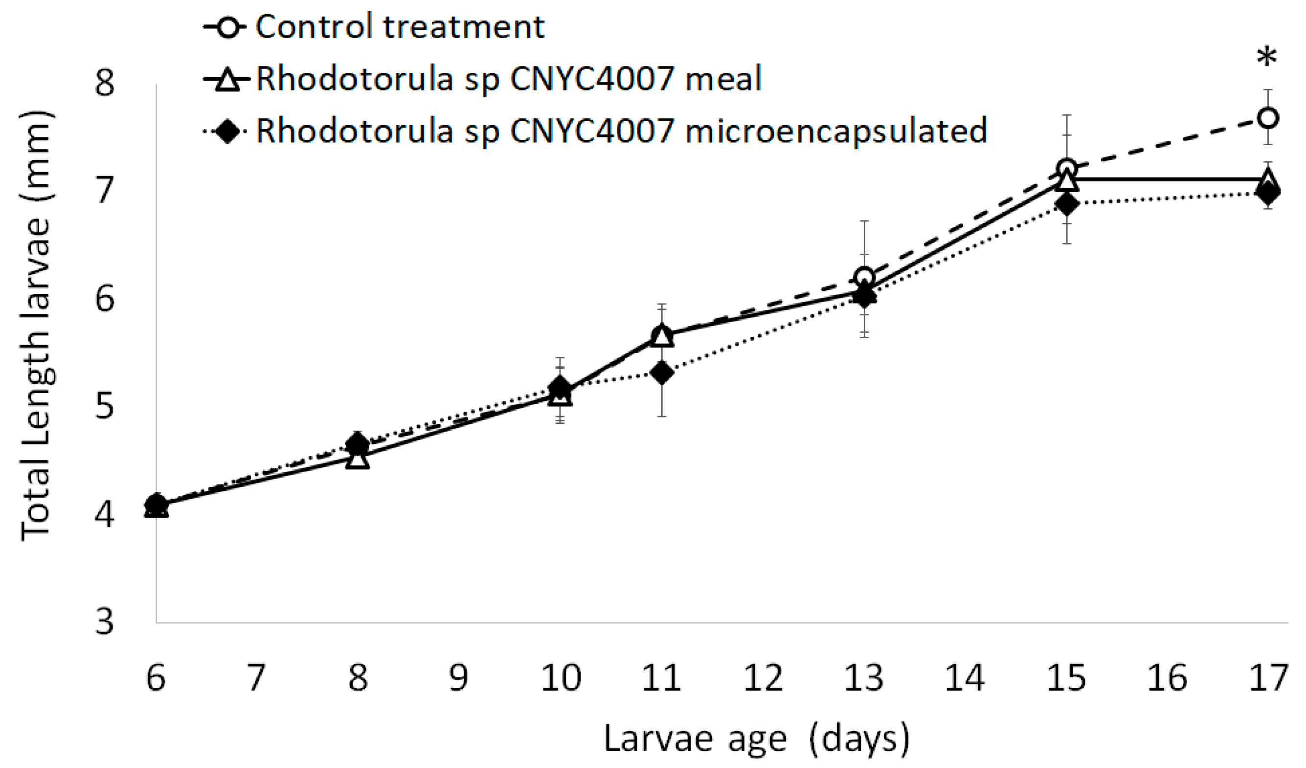Marinedrugs 15 00369 g003 Marinedrugs 15 00369 g003