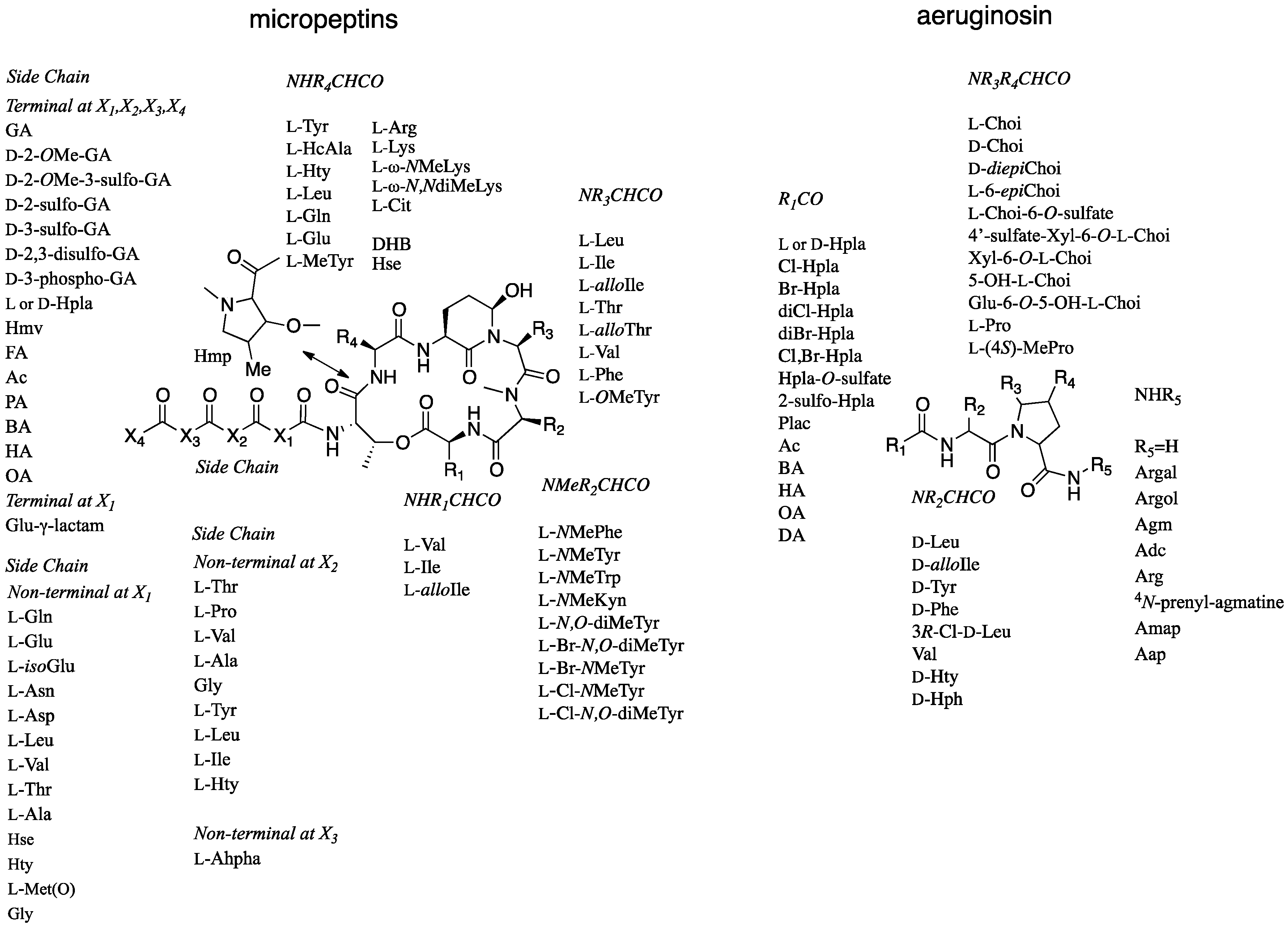 Marinedrugs 15 00371 g001 550
