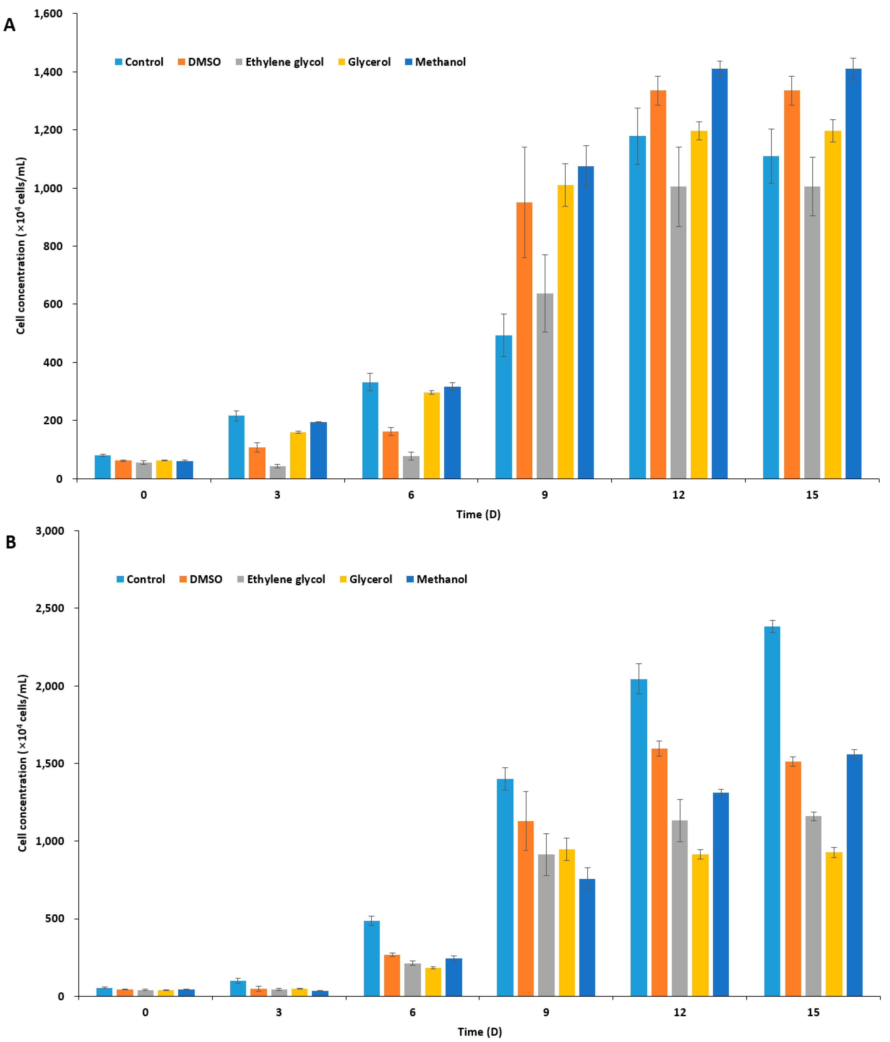 Marinedrugs 15 00372 g001a 550