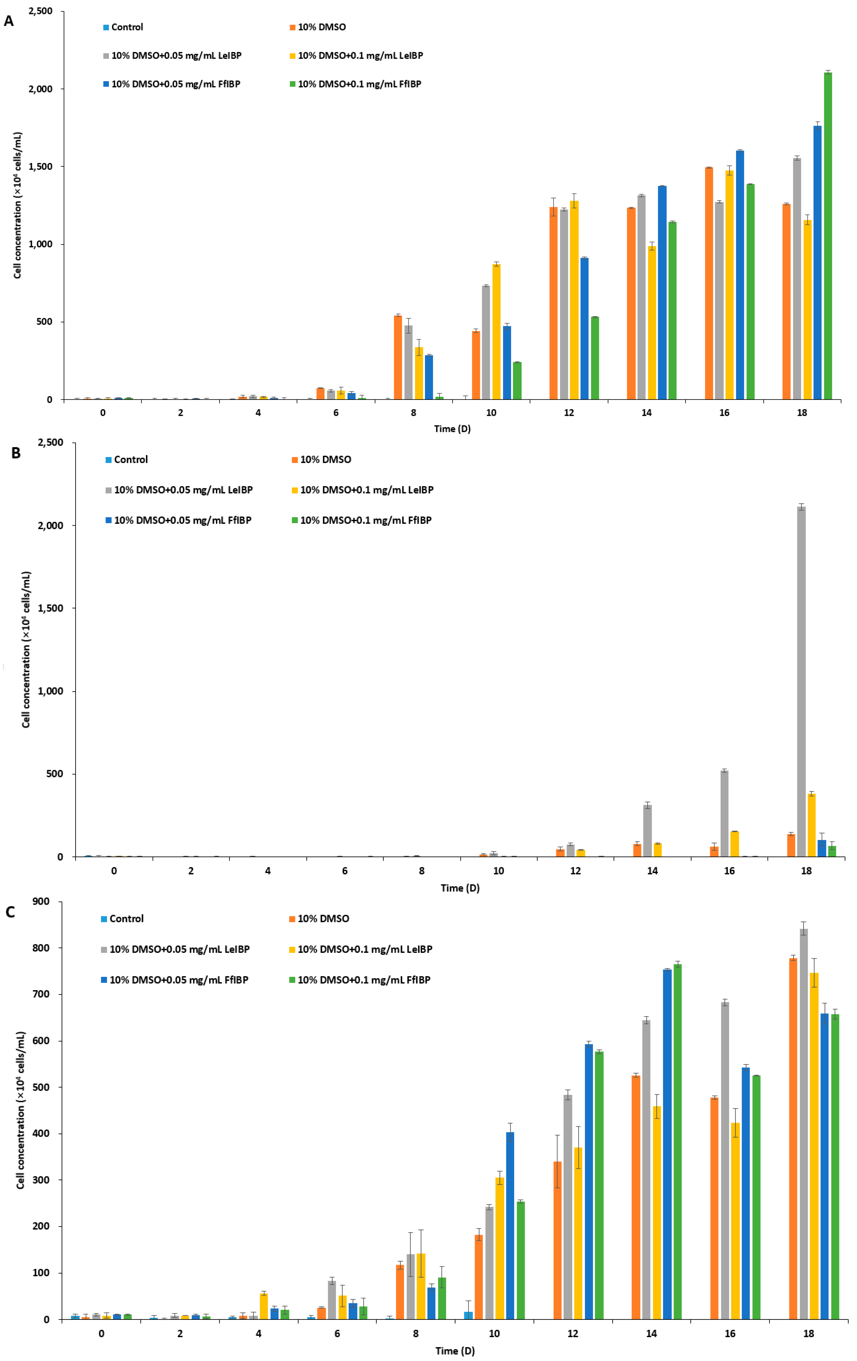 Marinedrugs 15 00372 g004 550